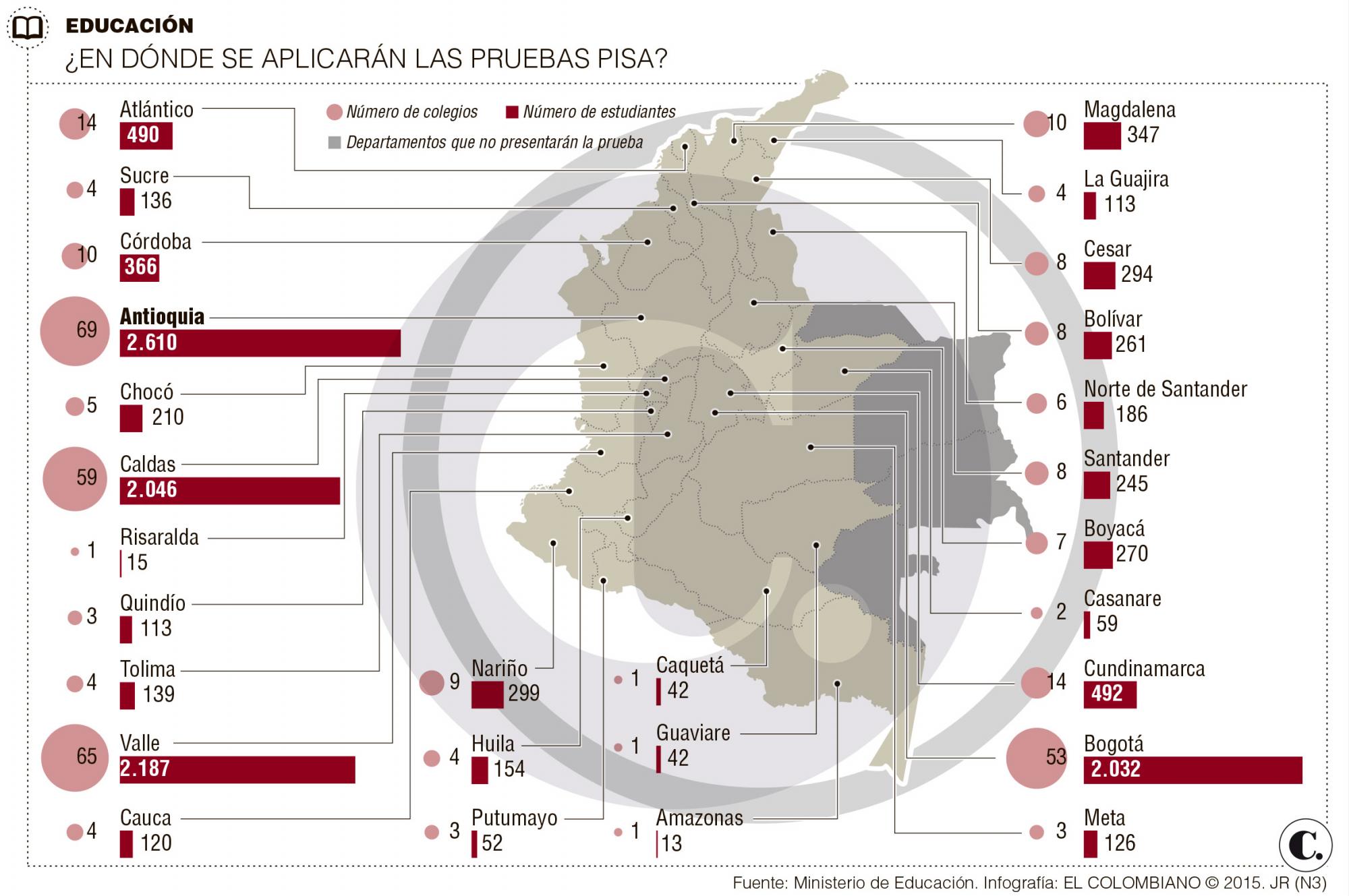 InfogrÃ¡fico