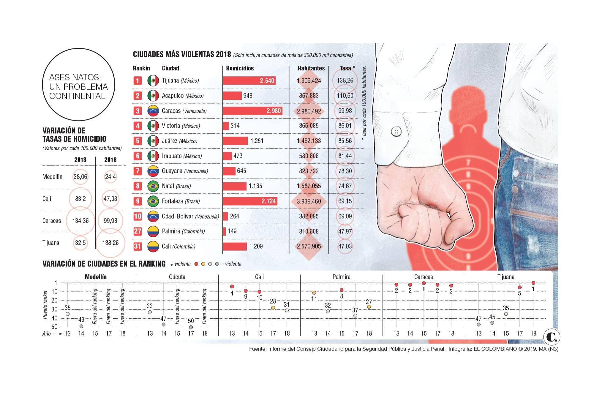 InfogrÃ¡fico