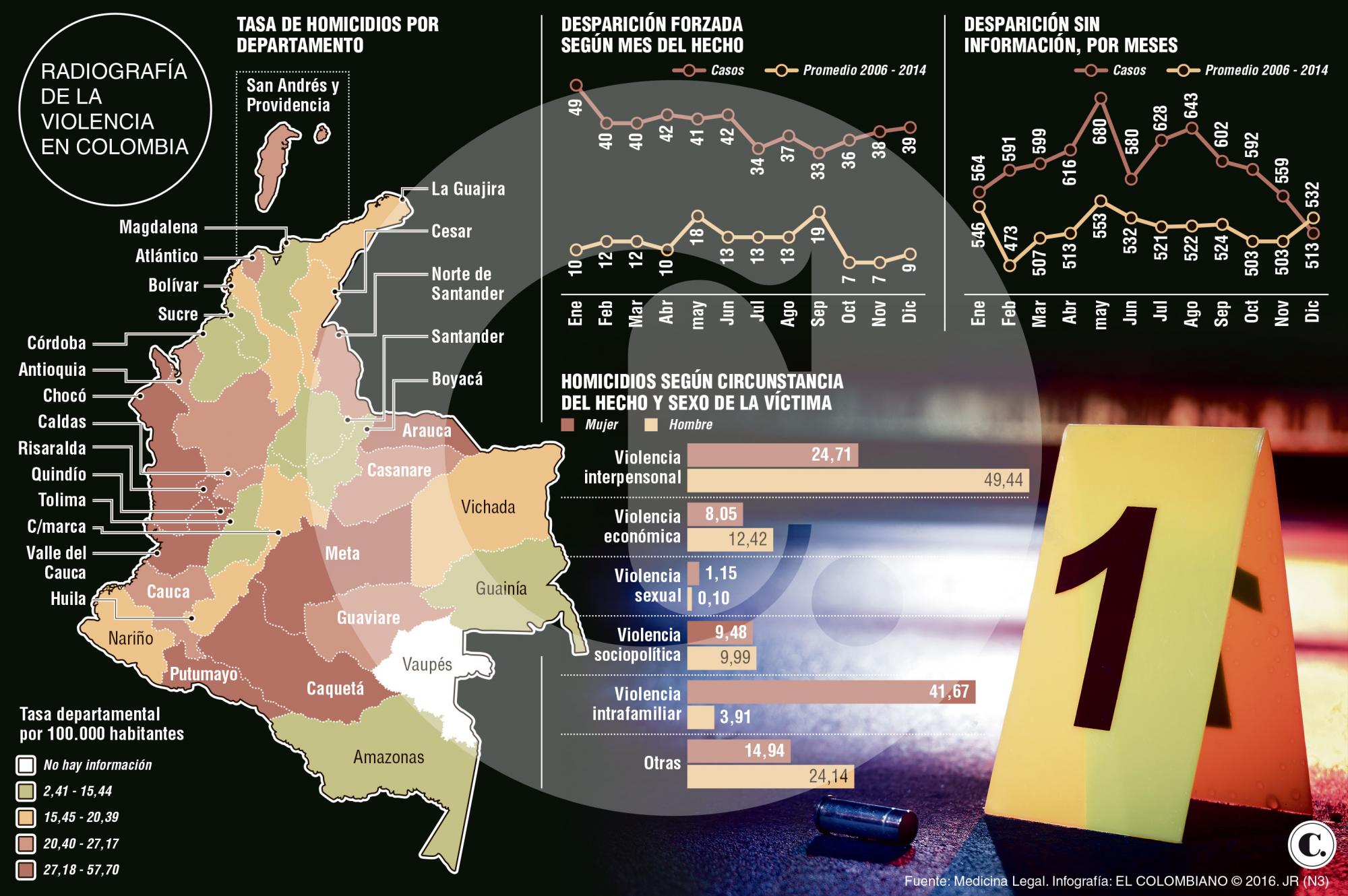 InfogrÃ¡fico