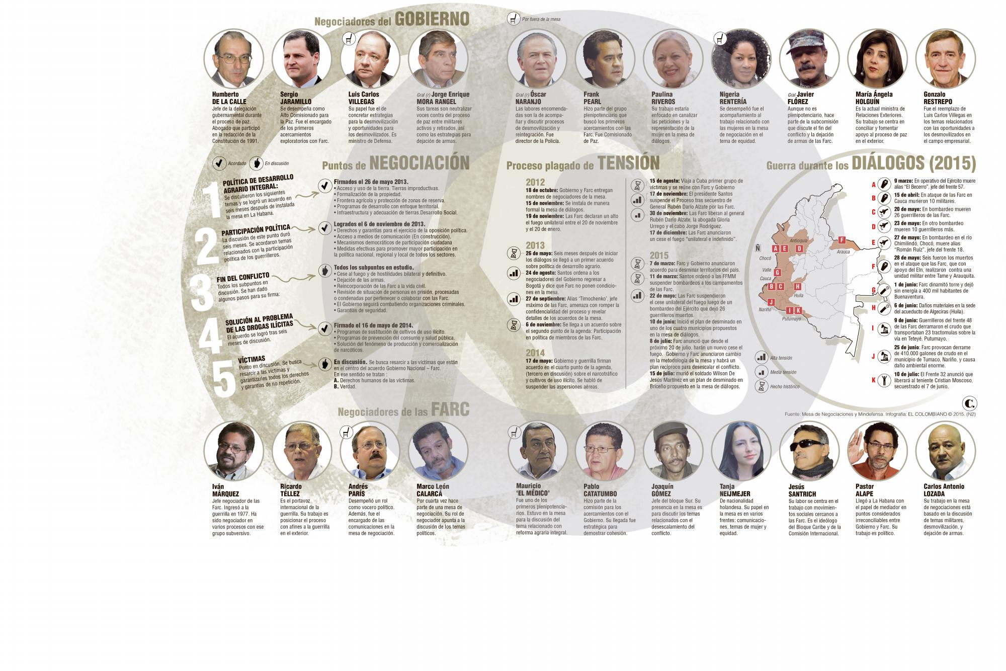 InfogrÃ¡fico