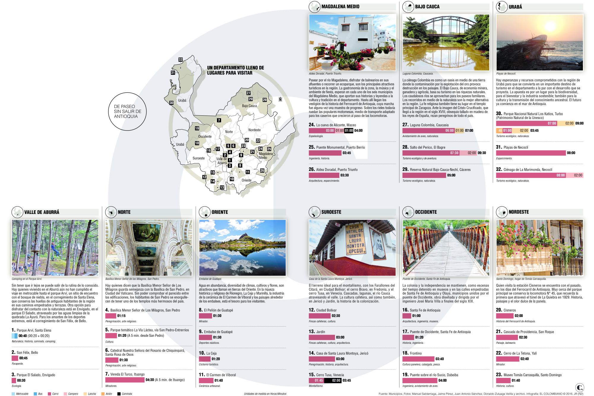 InfogrÃ¡fico