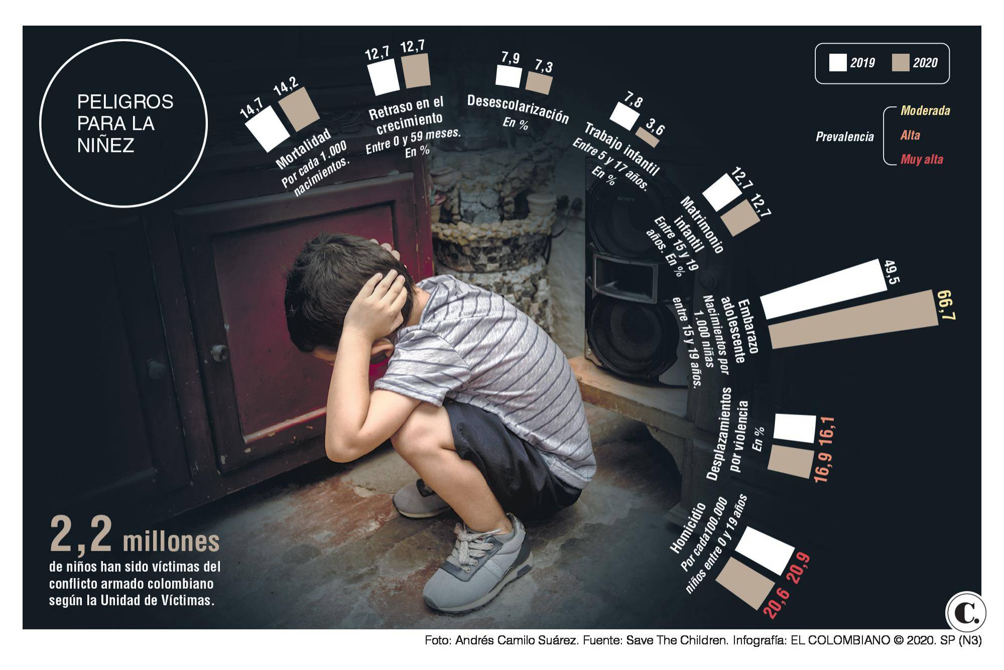 InfogrÃ¡fico