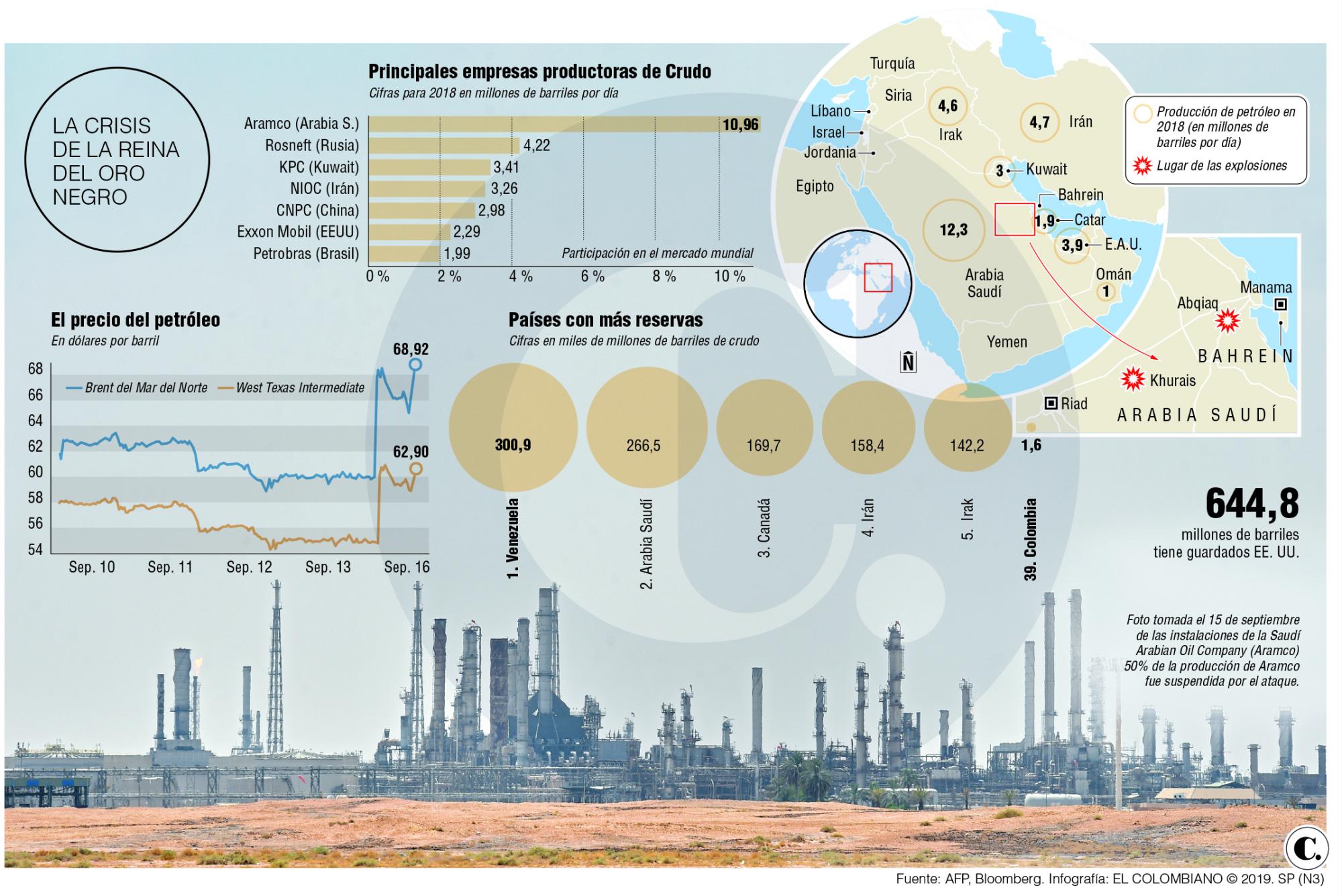 InfogrÃ¡fico
