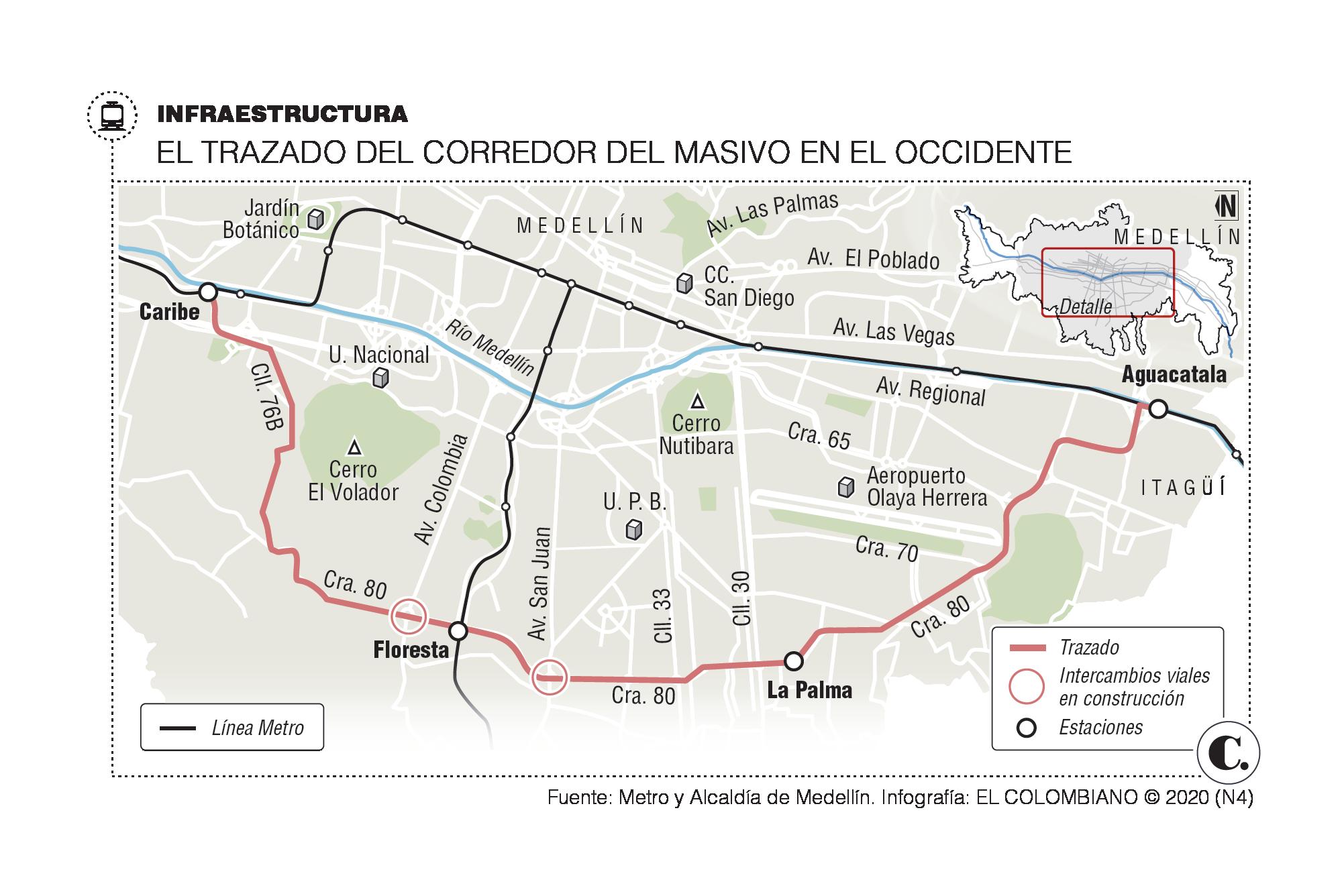 InfogrÃ¡fico