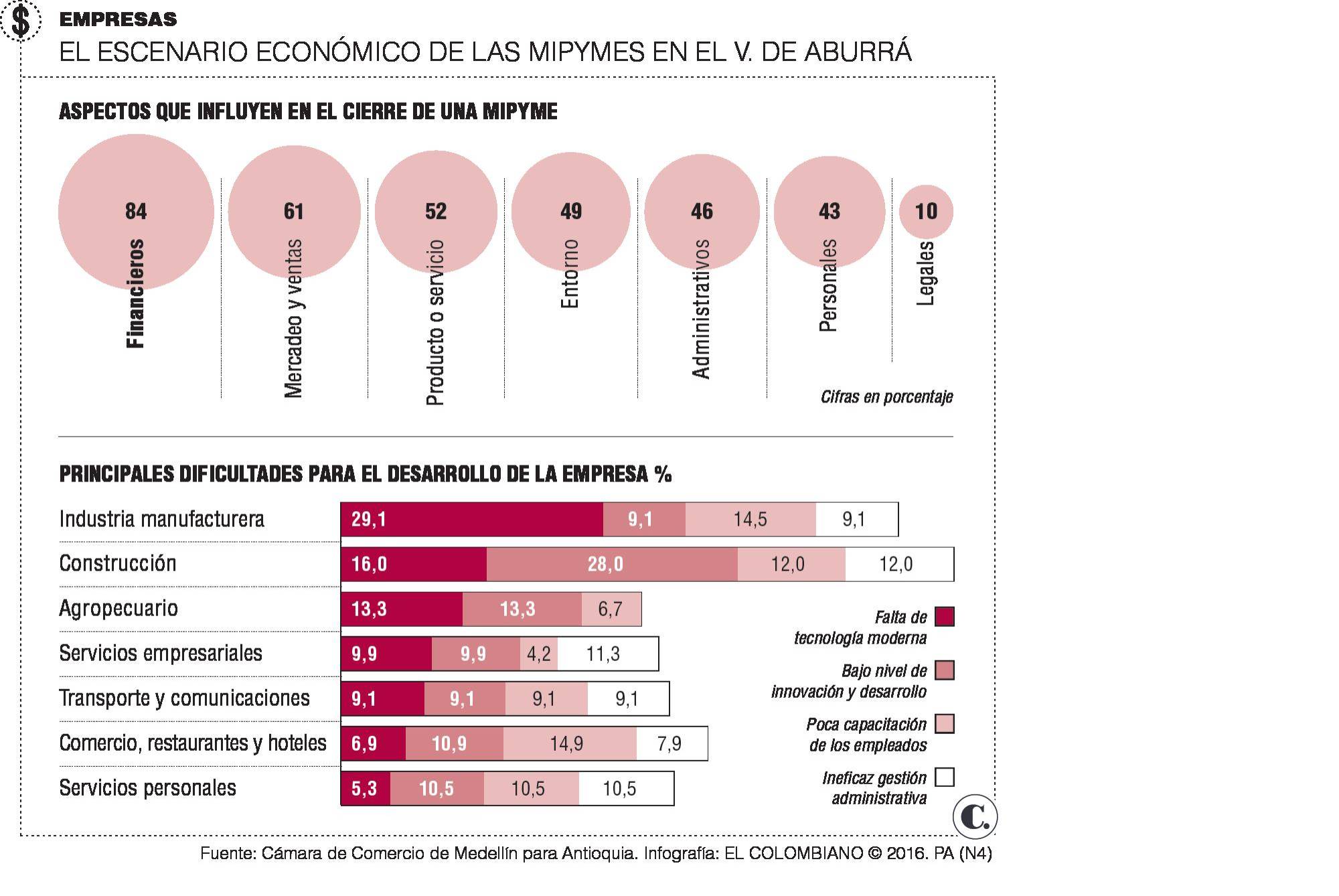InfogrÃ¡fico
