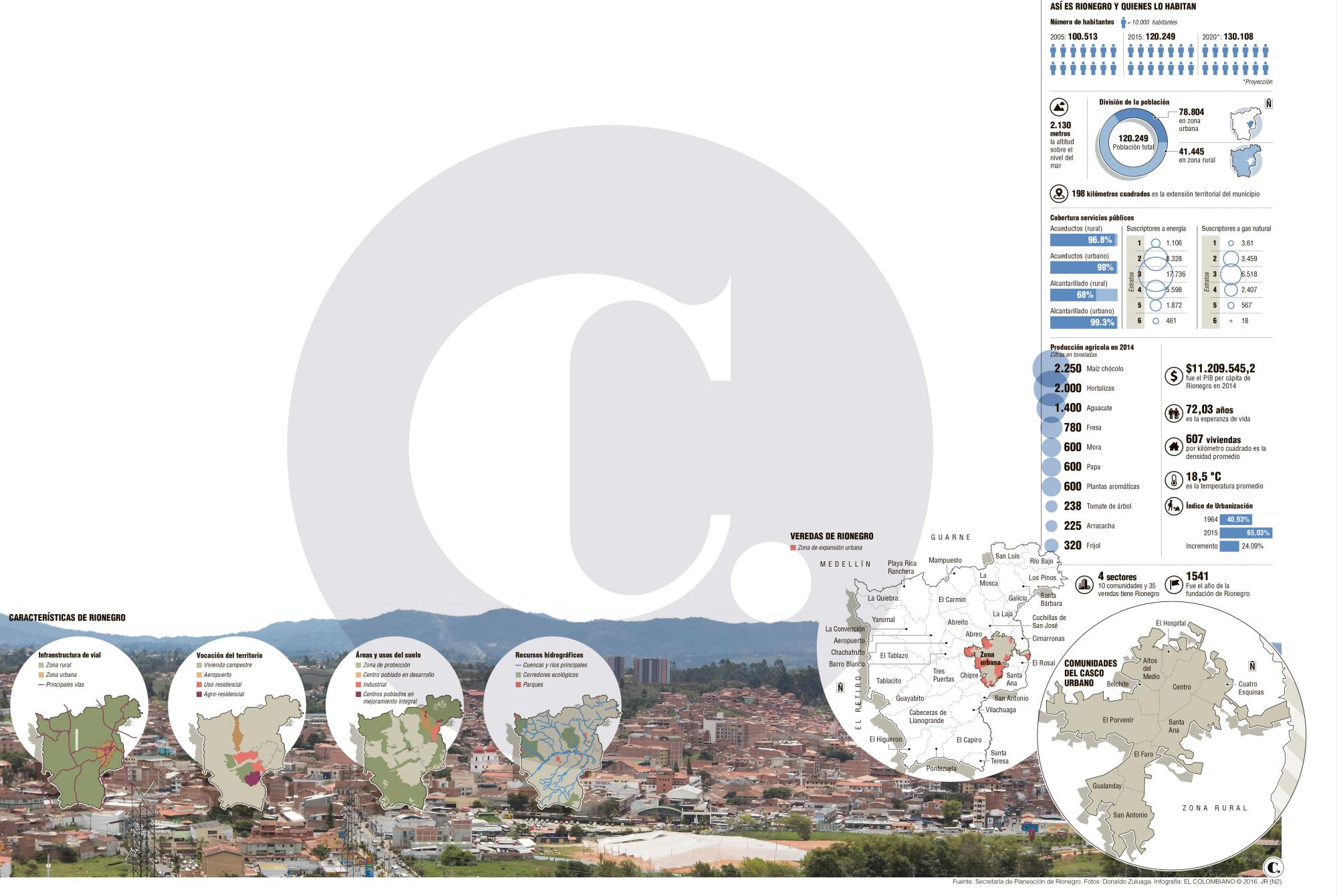 InfogrÃ¡fico
