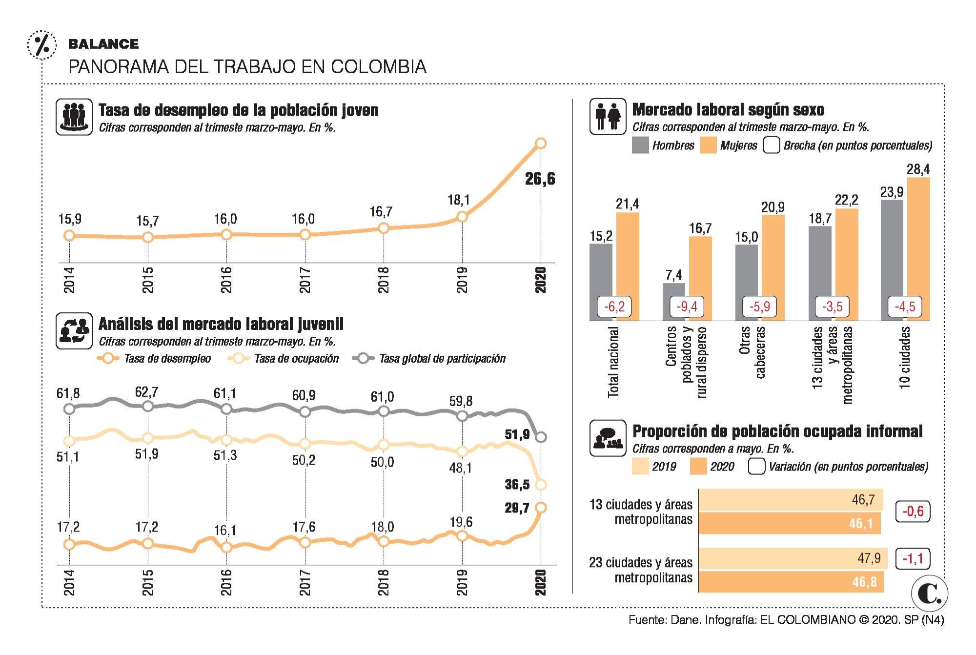 InfogrÃ¡fico