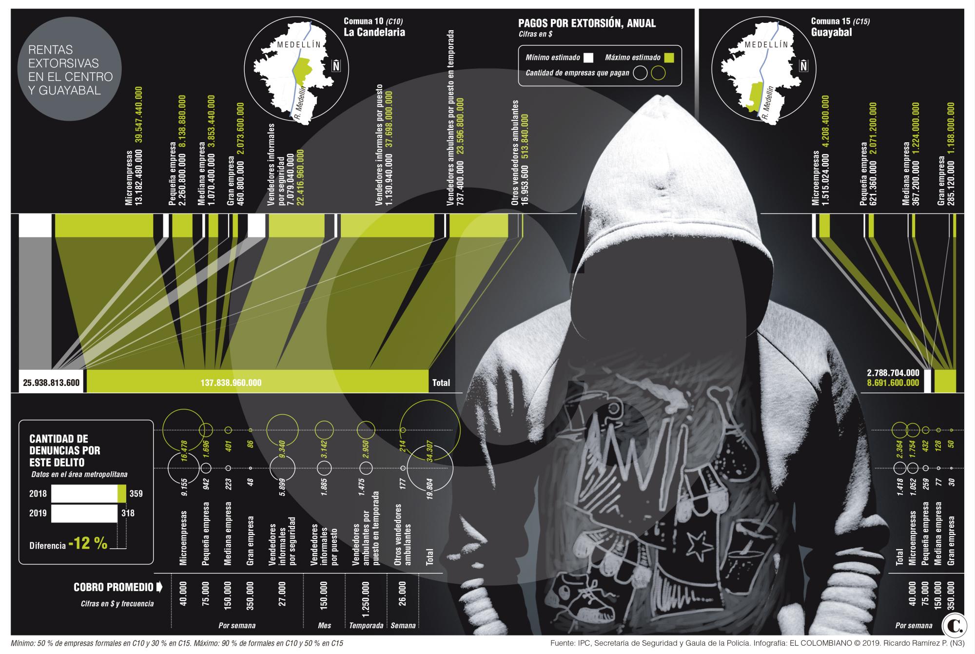 InfogrÃ¡fico