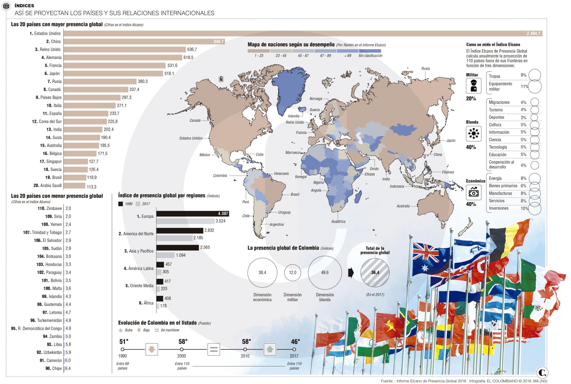 InfogrÃ¡fico