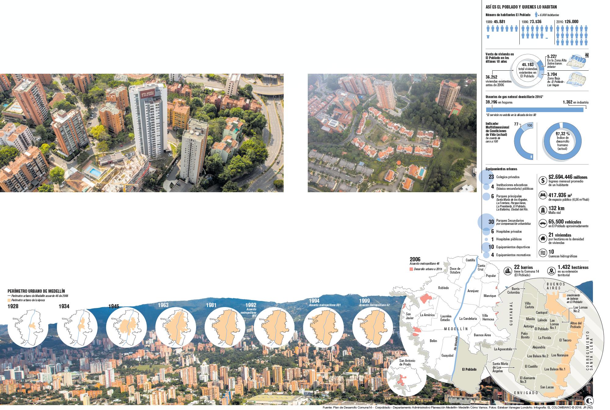 InfogrÃ¡fico