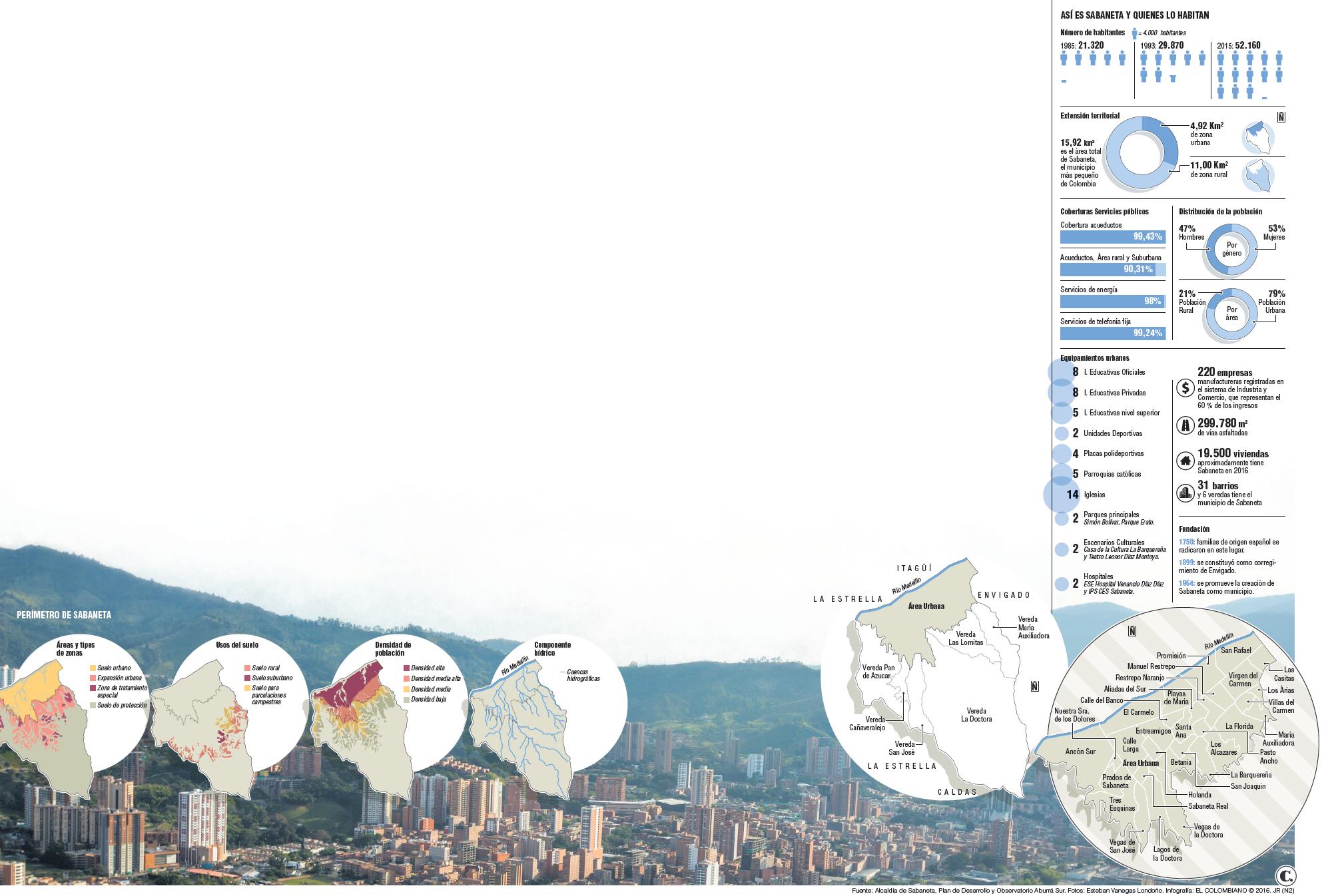 InfogrÃ¡fico