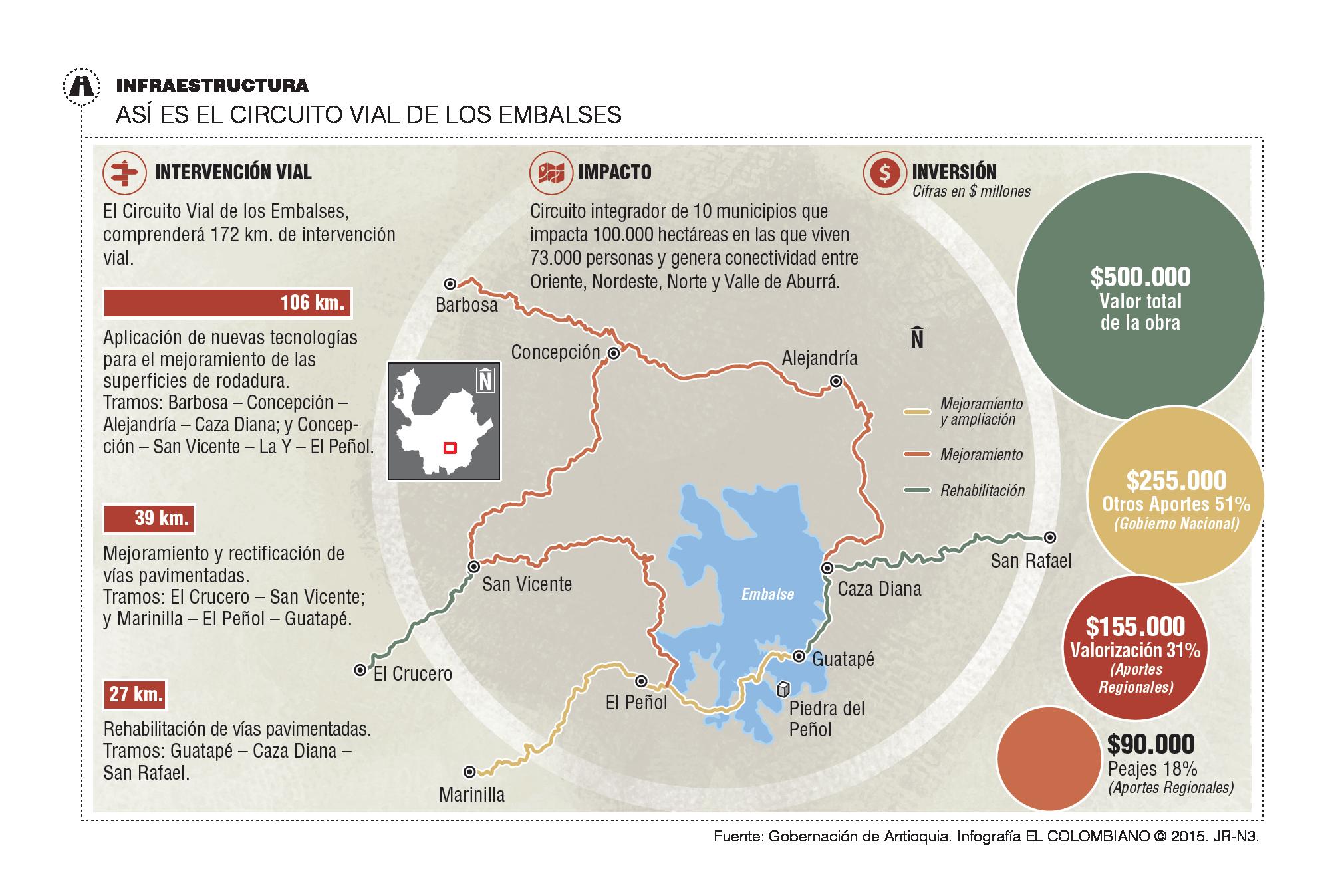 InfogrÃ¡fico