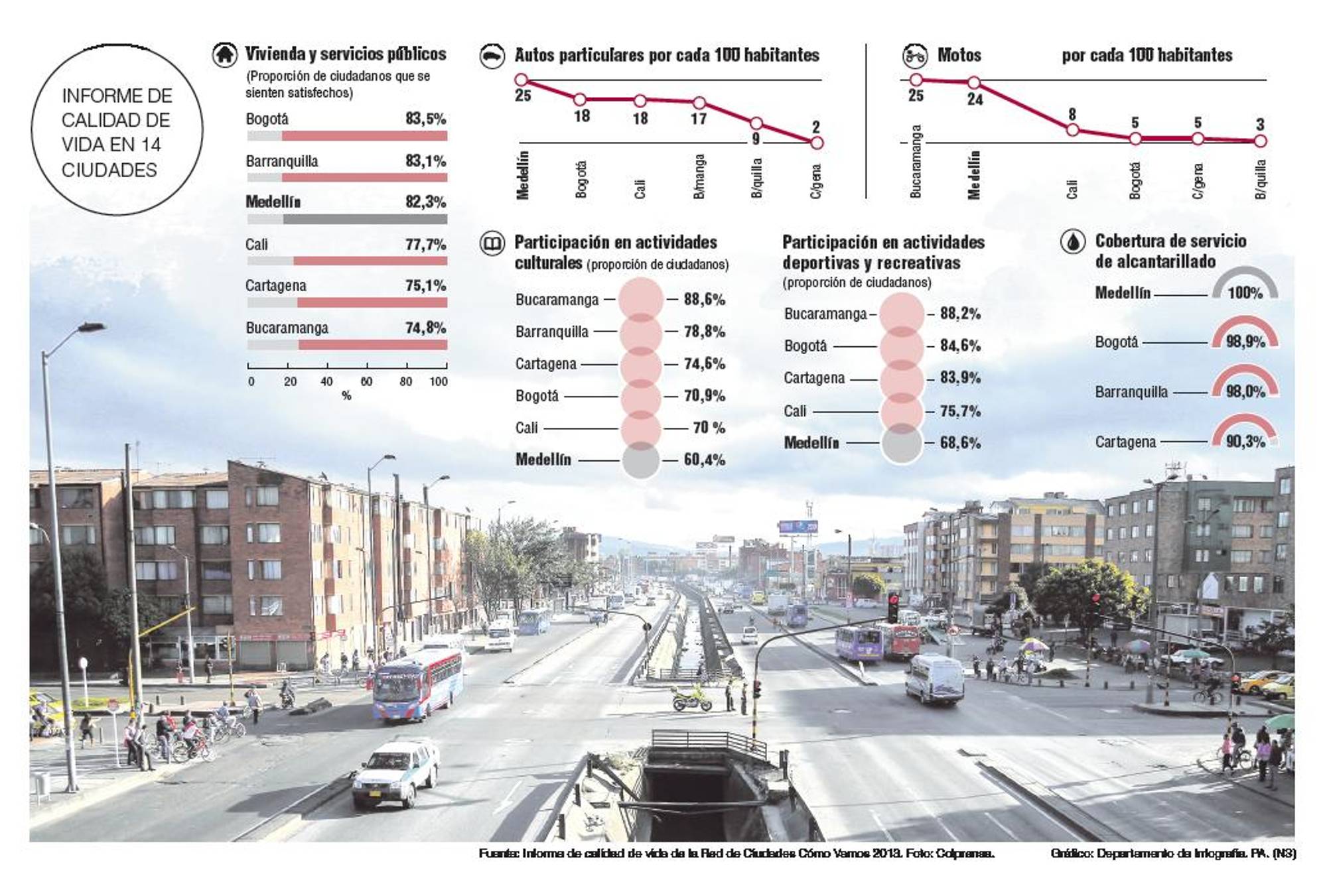 InfogrÃ¡fico
