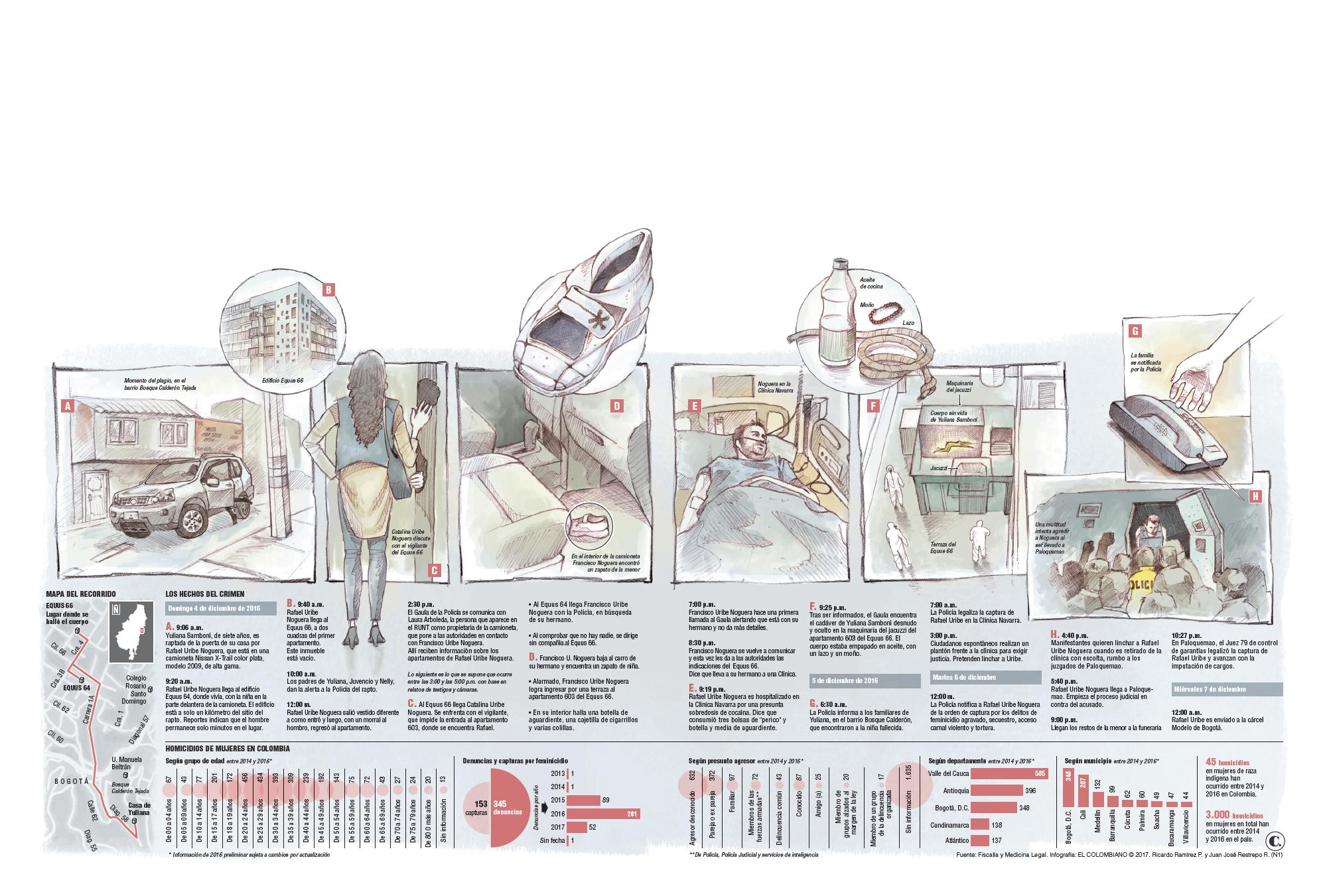 InfogrÃ¡fico