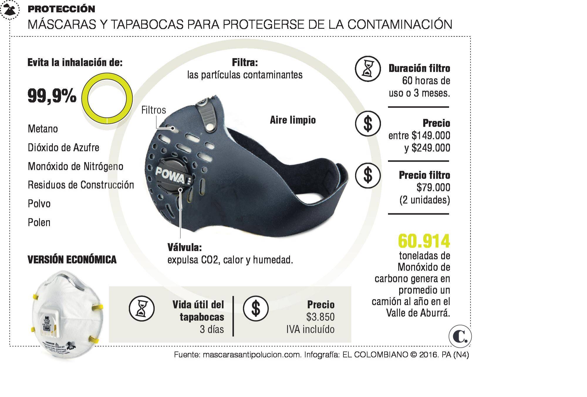 InfogrÃ¡fico