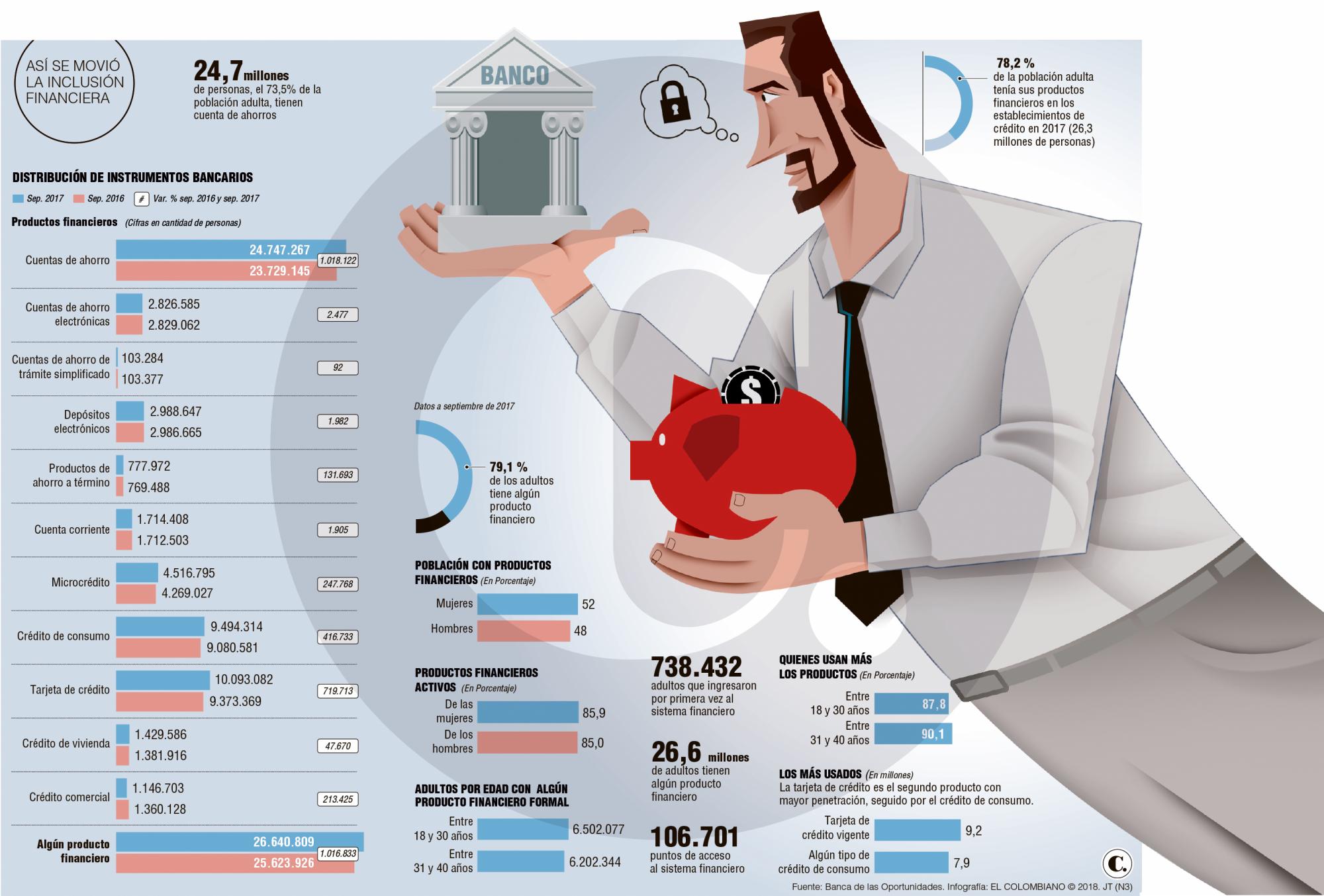 InfogrÃ¡fico