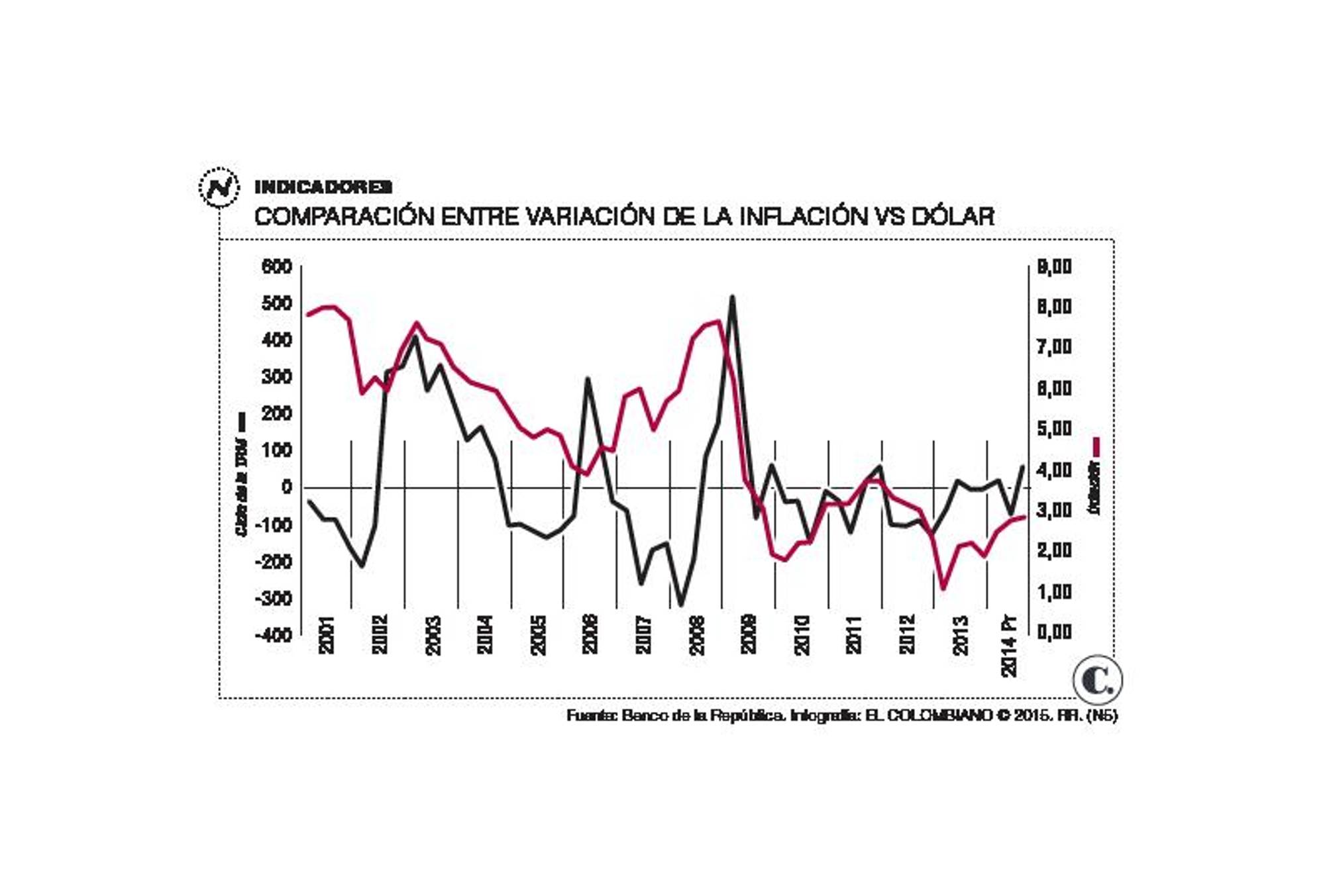 InfogrÃ¡fico