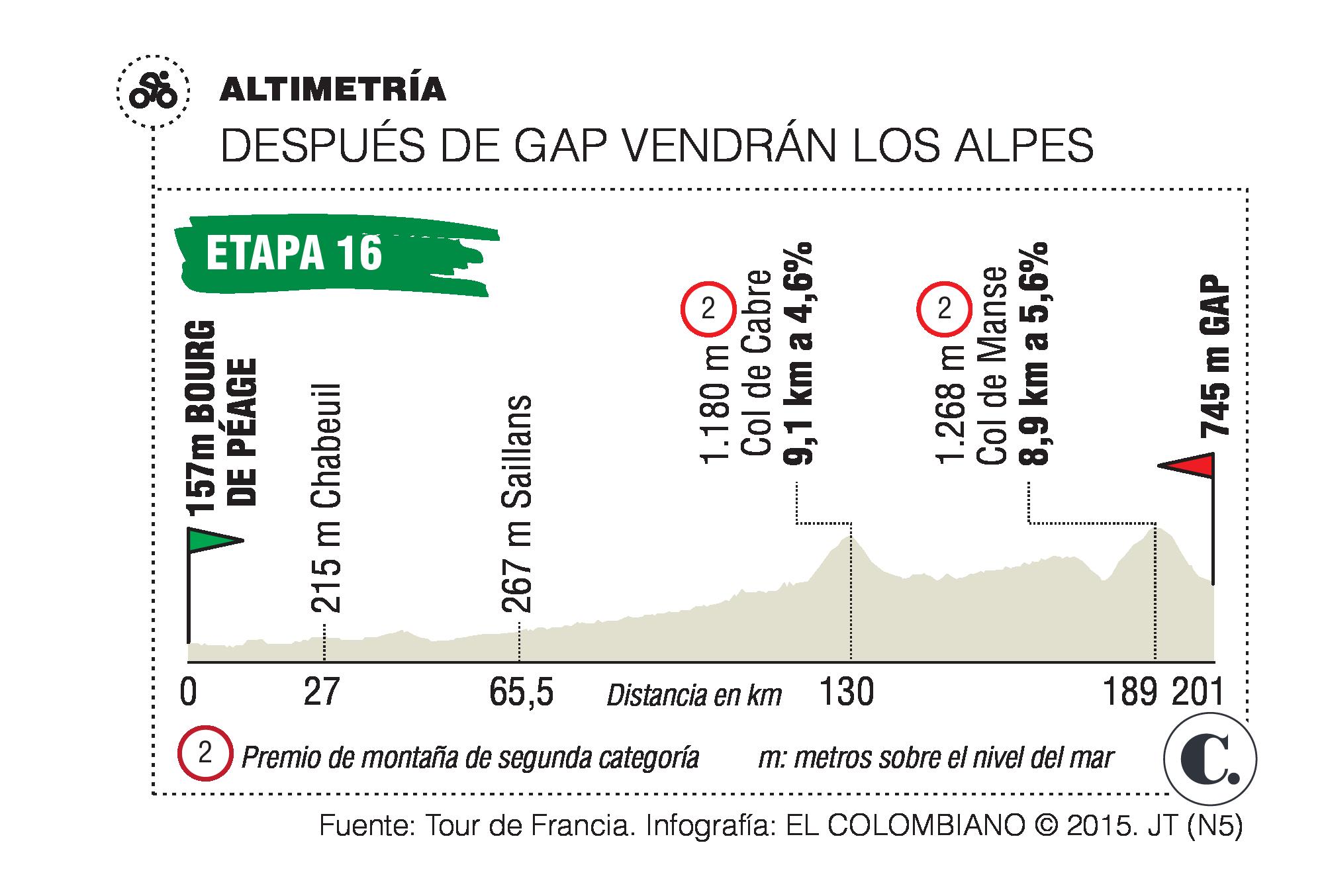 InfogrÃ¡fico