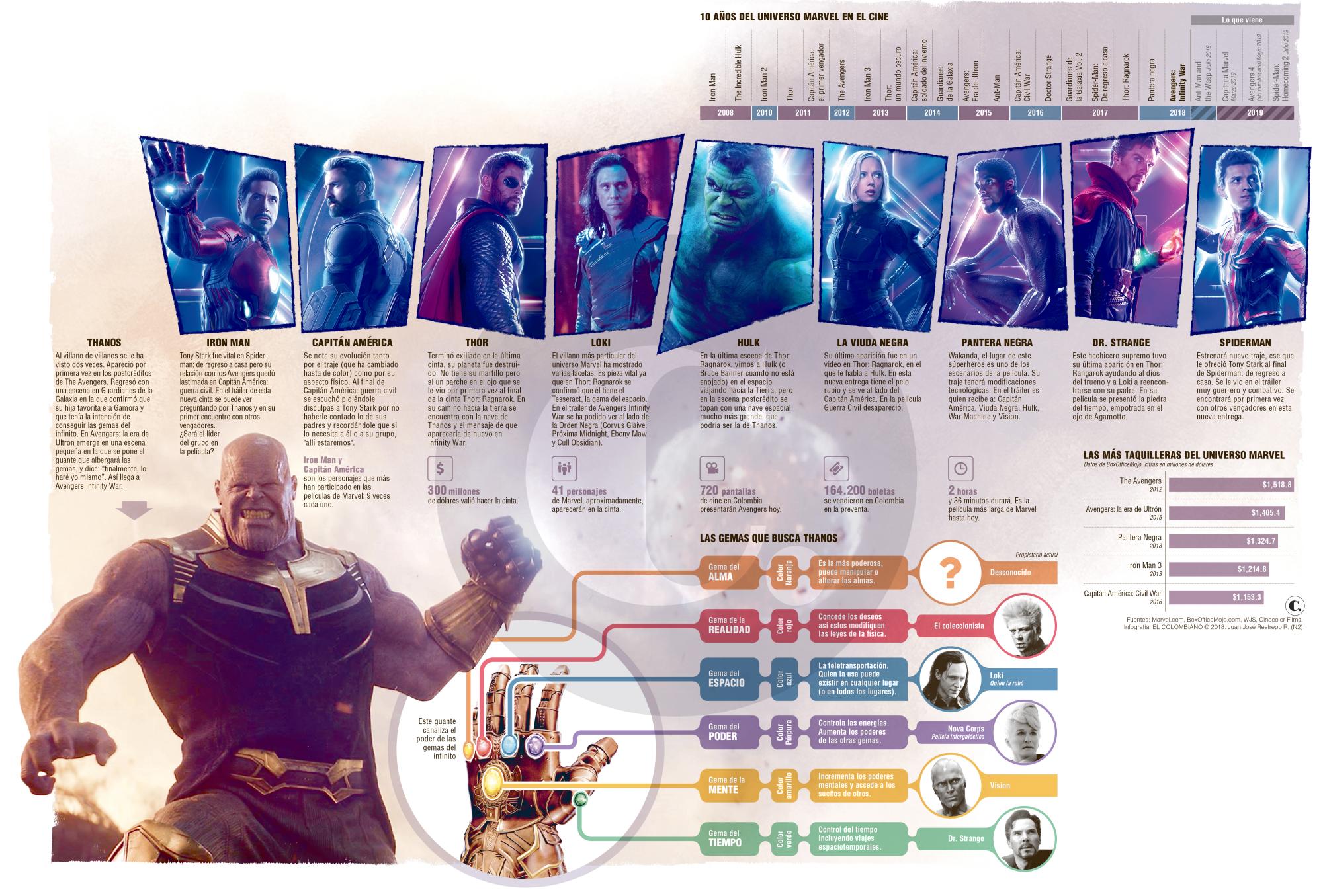 Avengers: ¡No necesita súperpoderes para entender este universo!