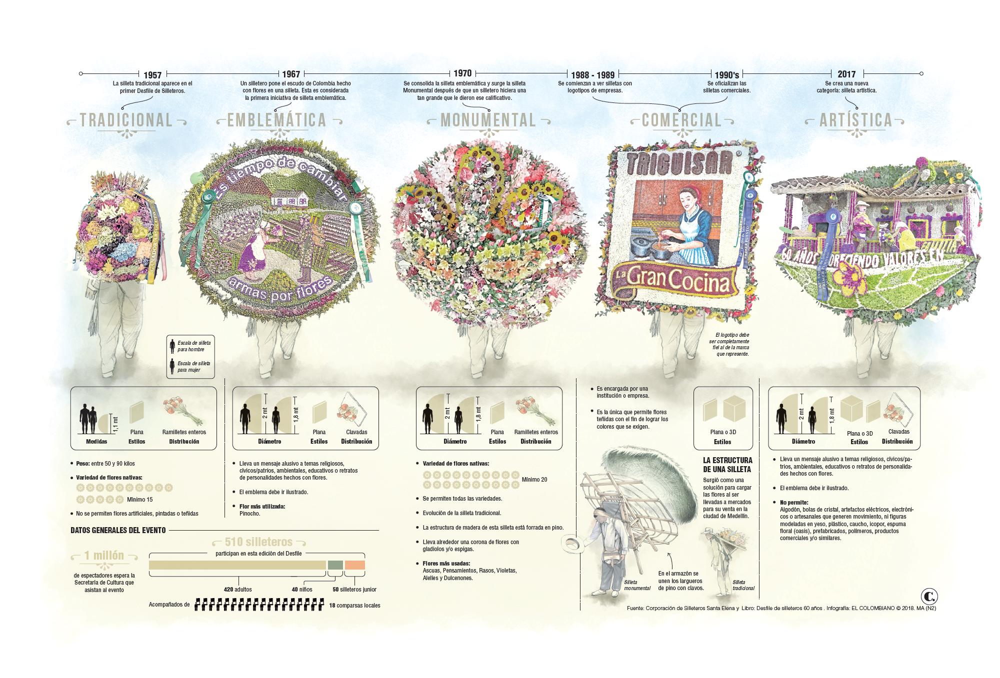 InfogrÃ¡fico