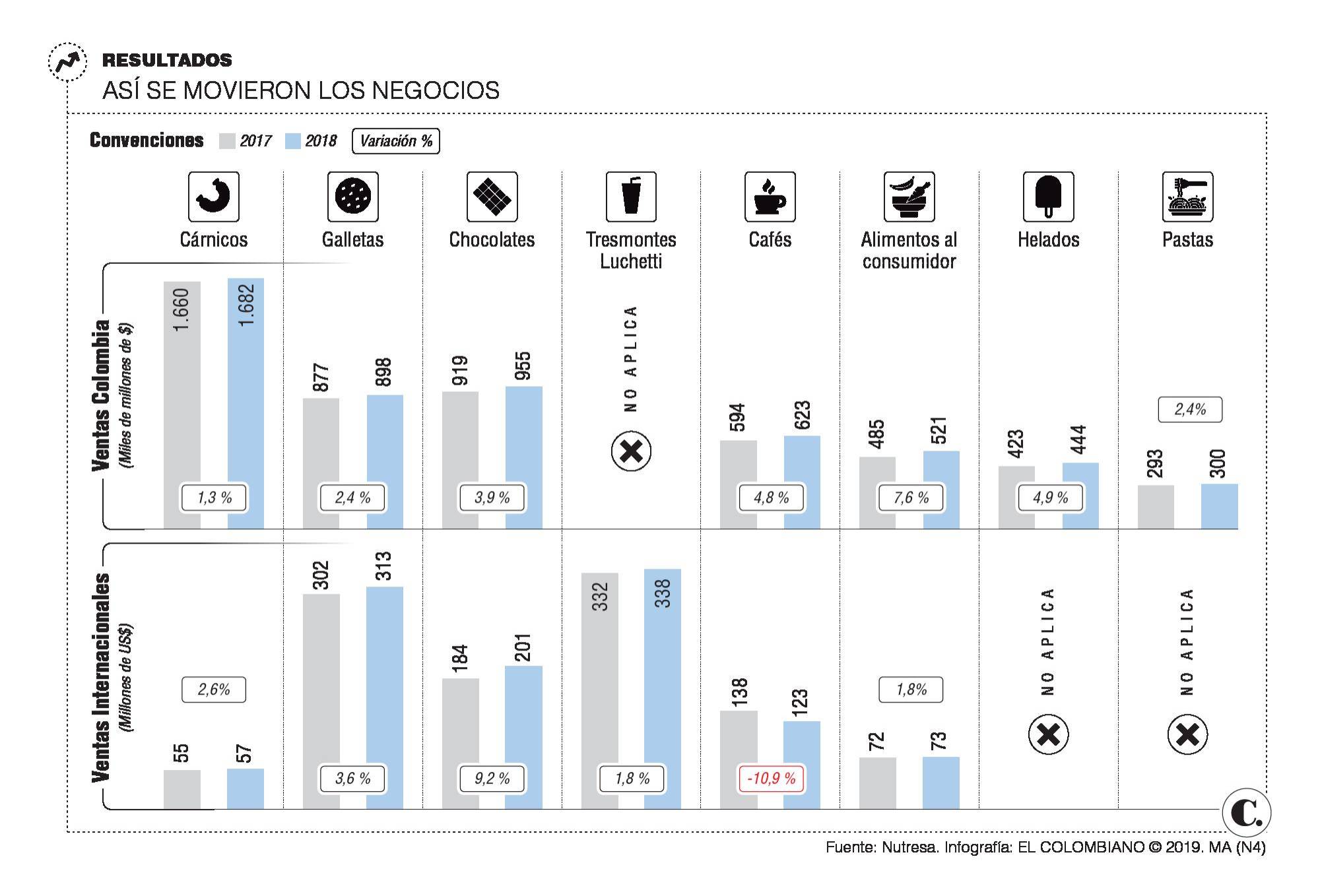 InfogrÃ¡fico