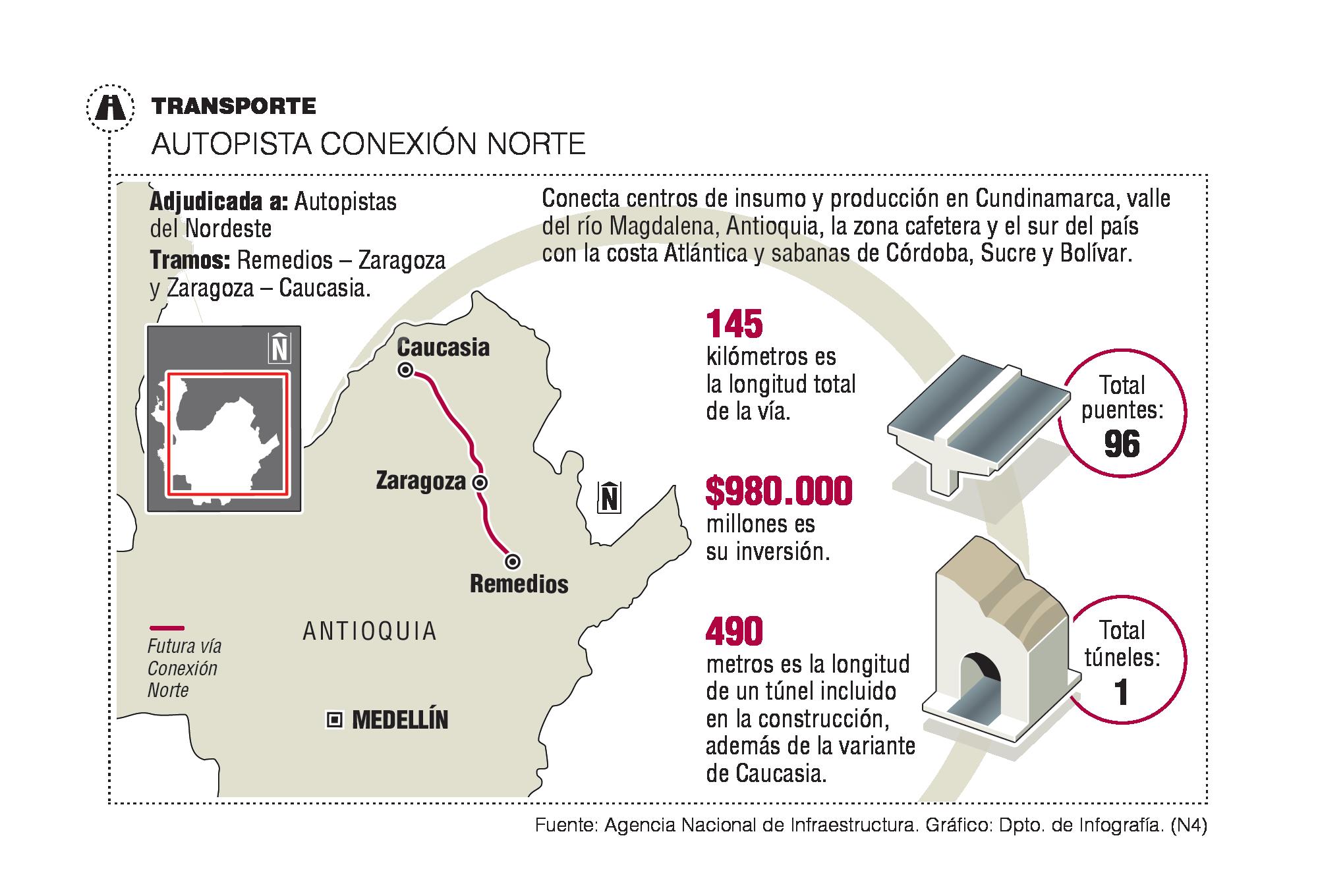 InfogrÃ¡fico