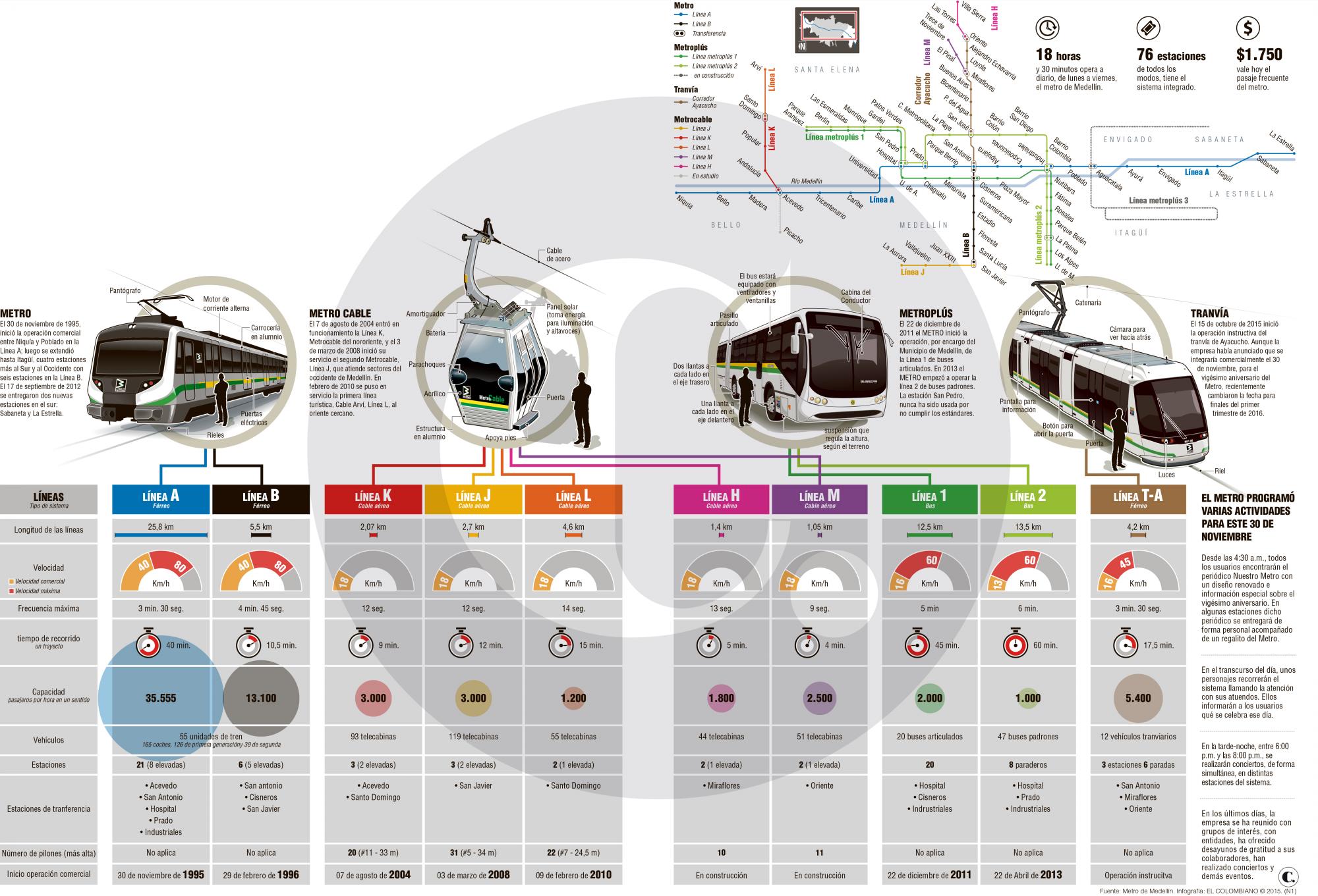 InfogrÃ¡fico