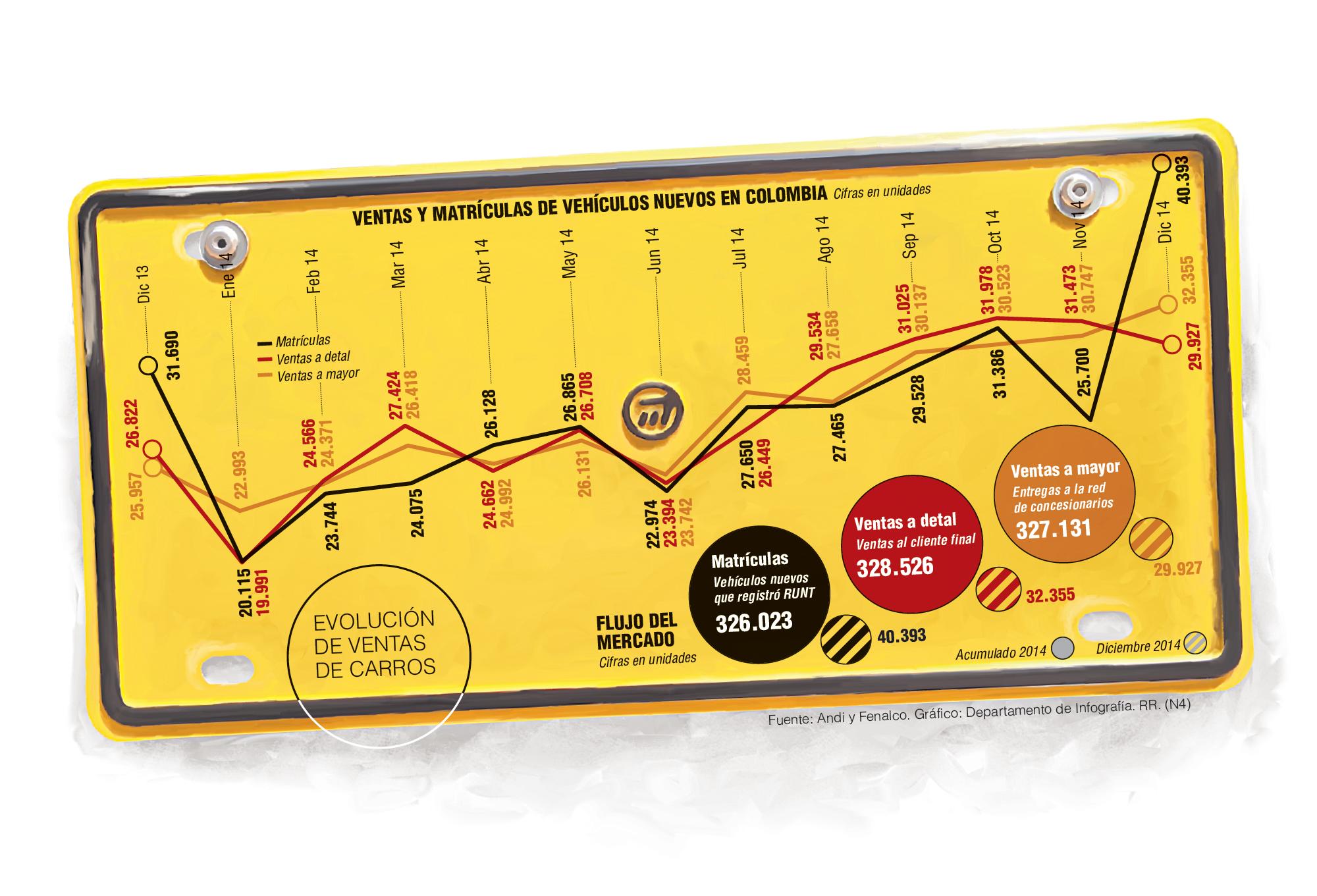 InfogrÃ¡fico