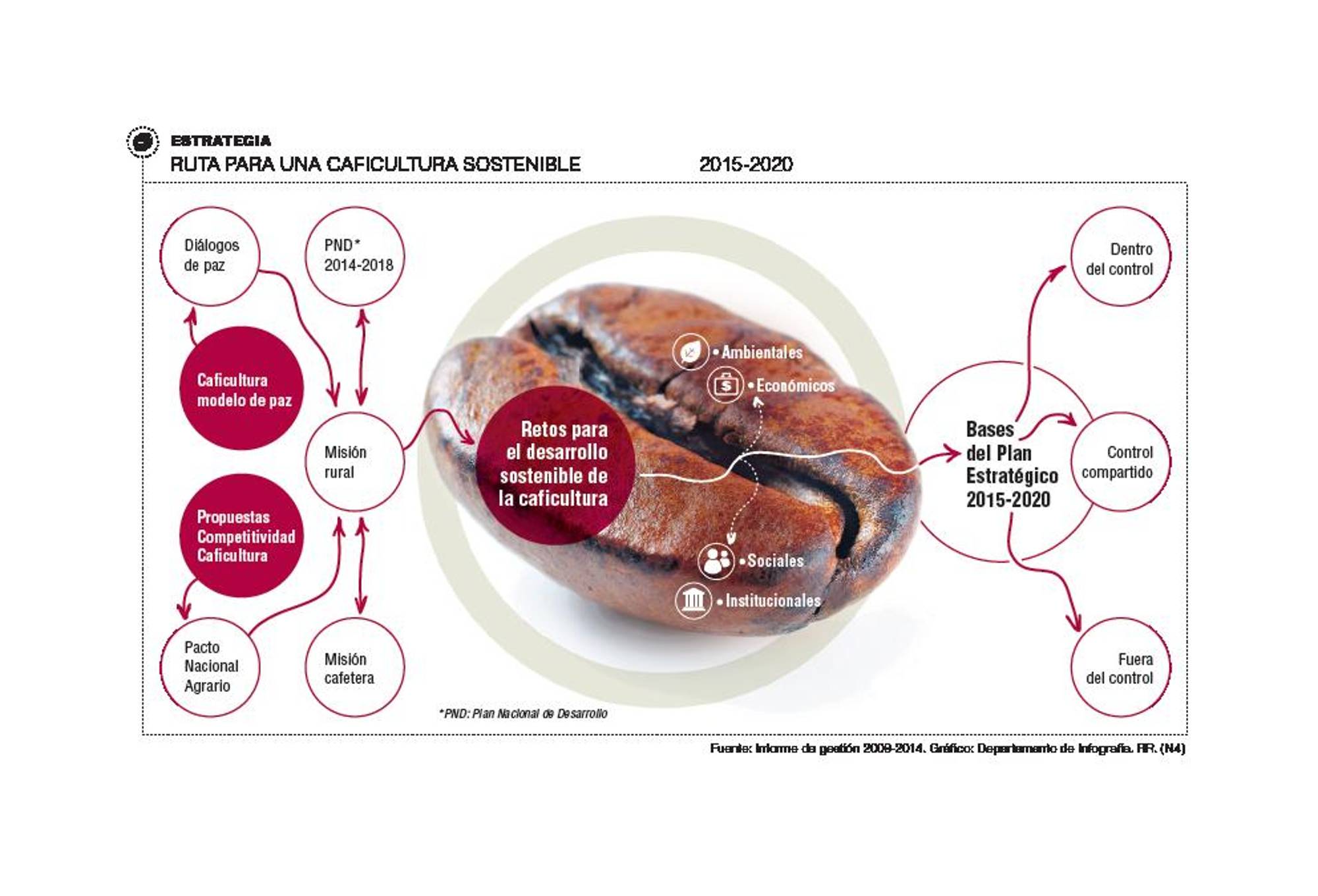 InfogrÃ¡fico