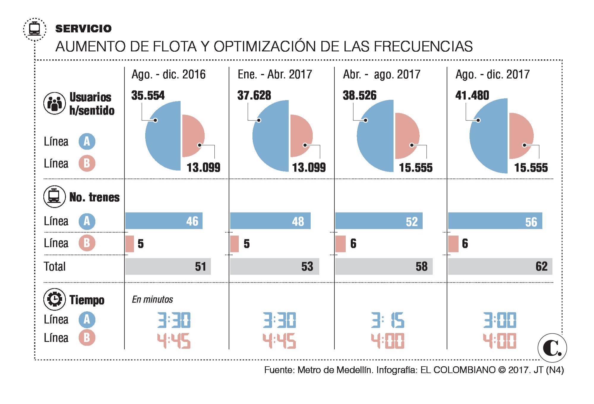 InfogrÃ¡fico