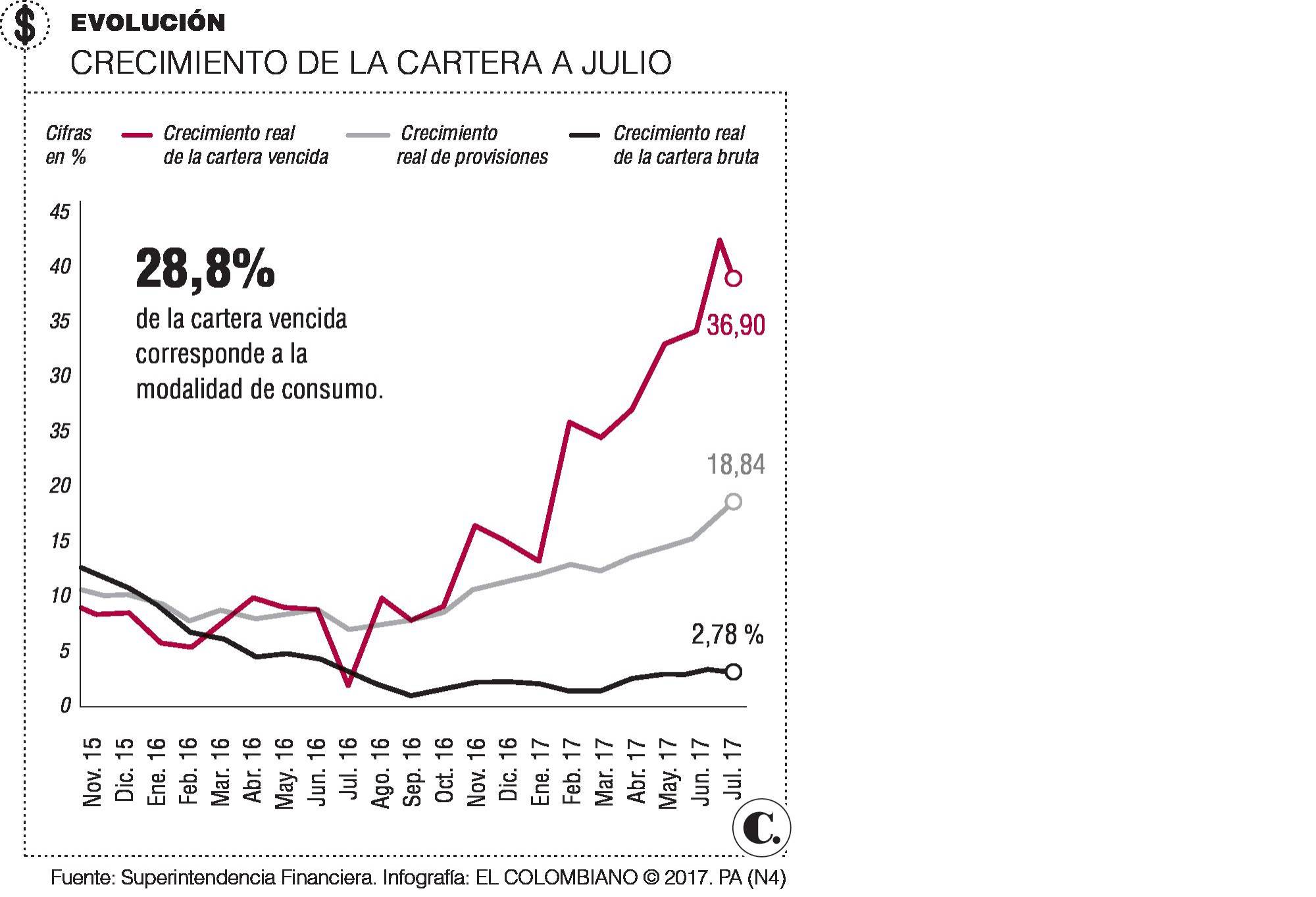 InfogrÃ¡fico