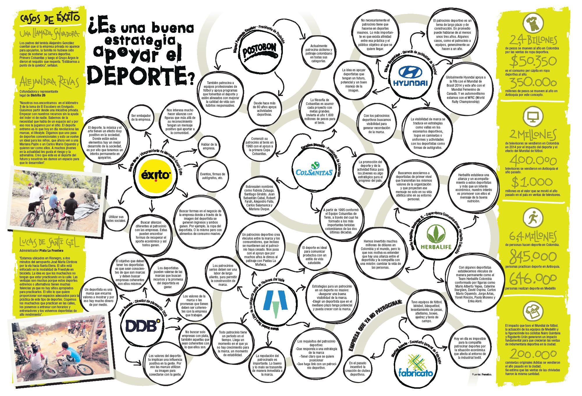 InfogrÃ¡fico