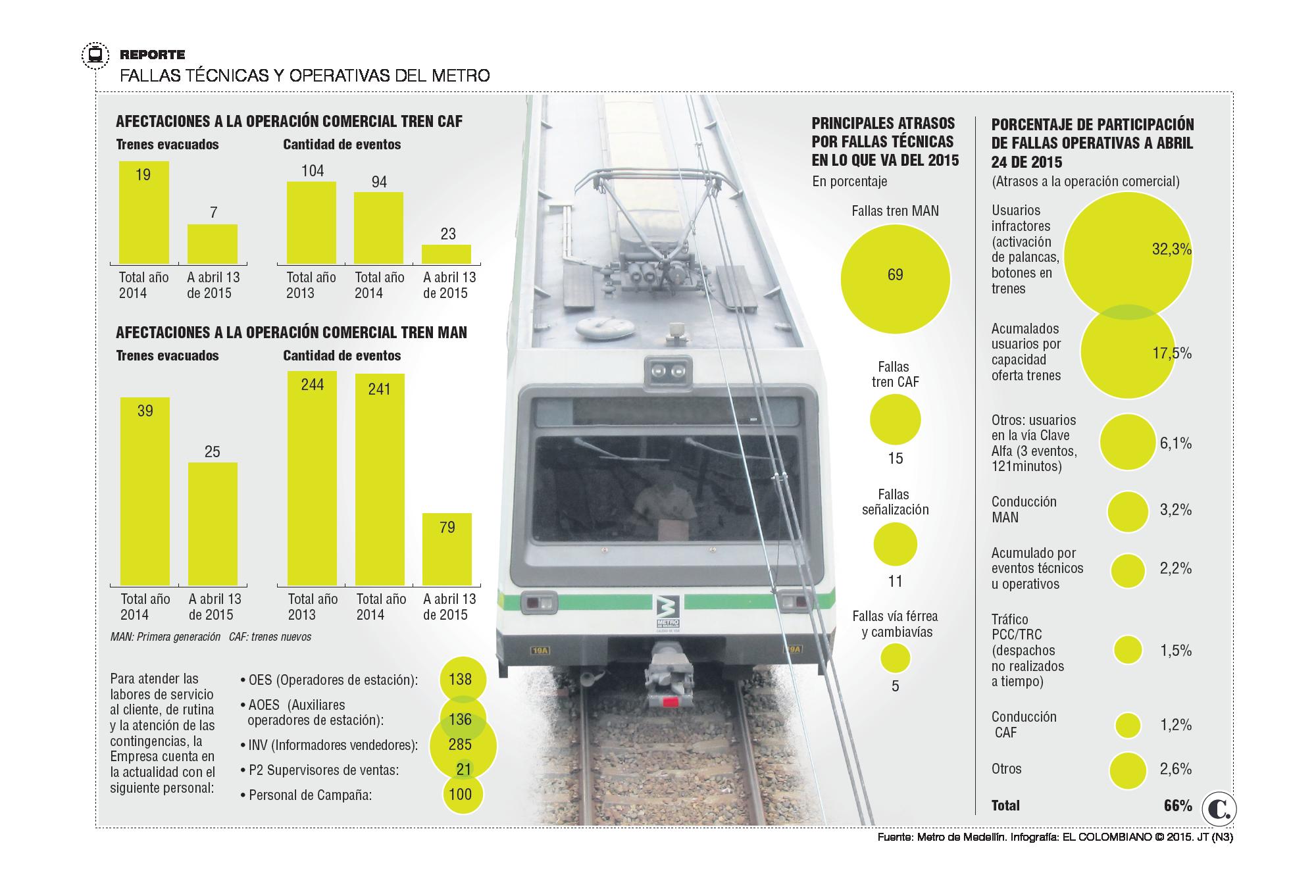 InfogrÃ¡fico