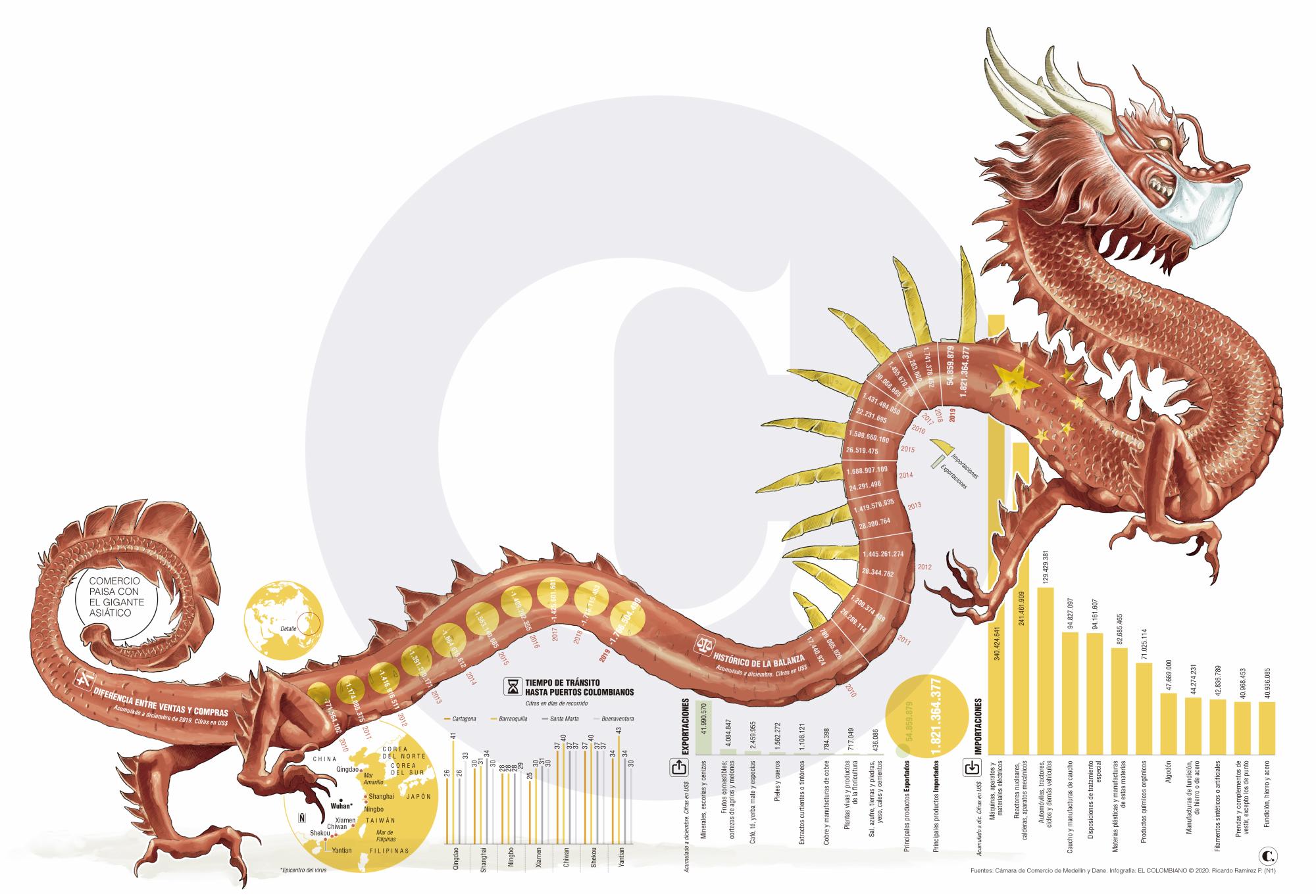 InfogrÃ¡fico