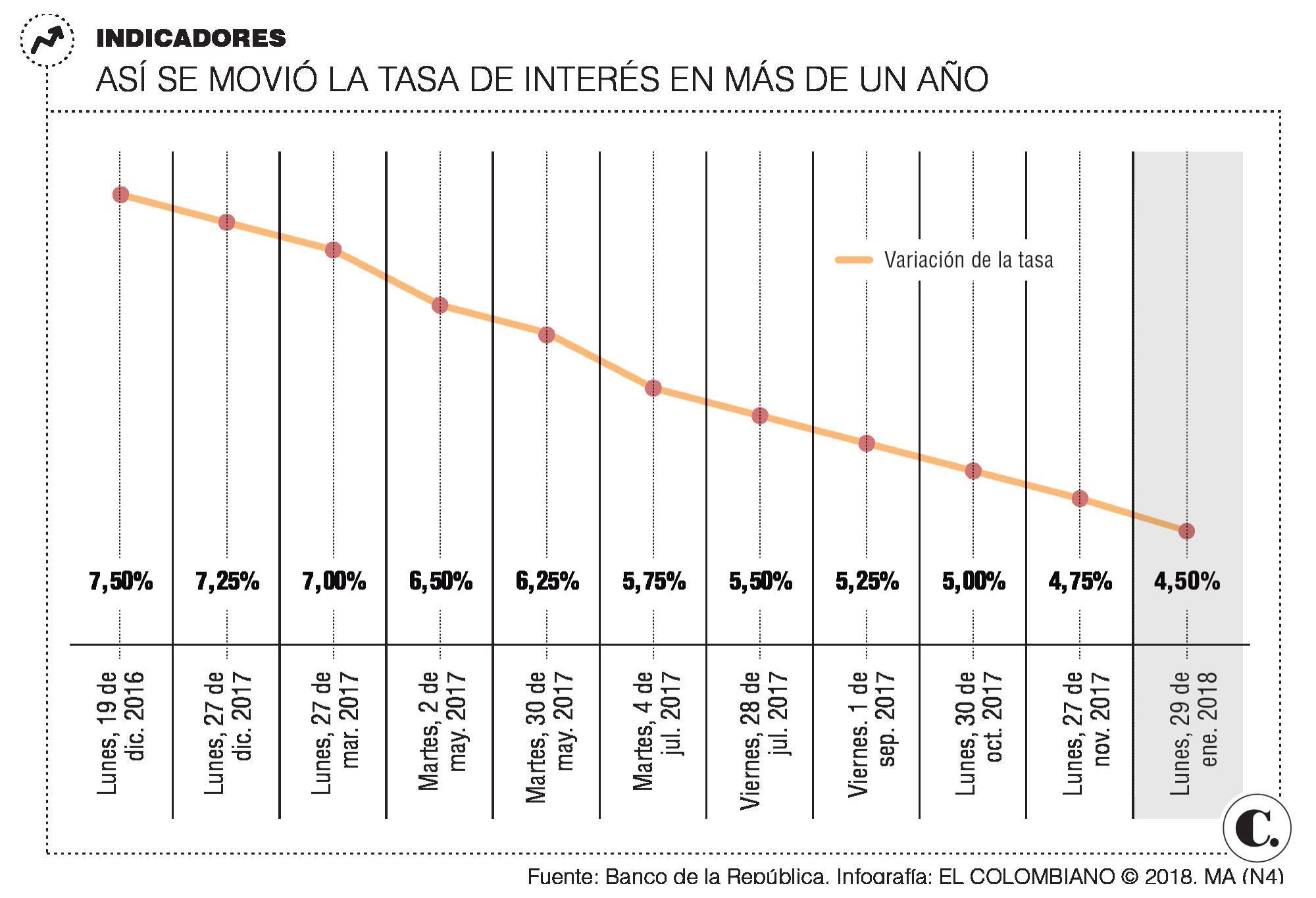 InfogrÃ¡fico