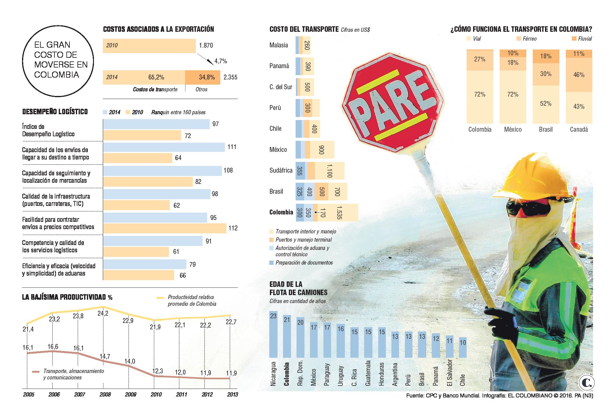 InfogrÃ¡fico