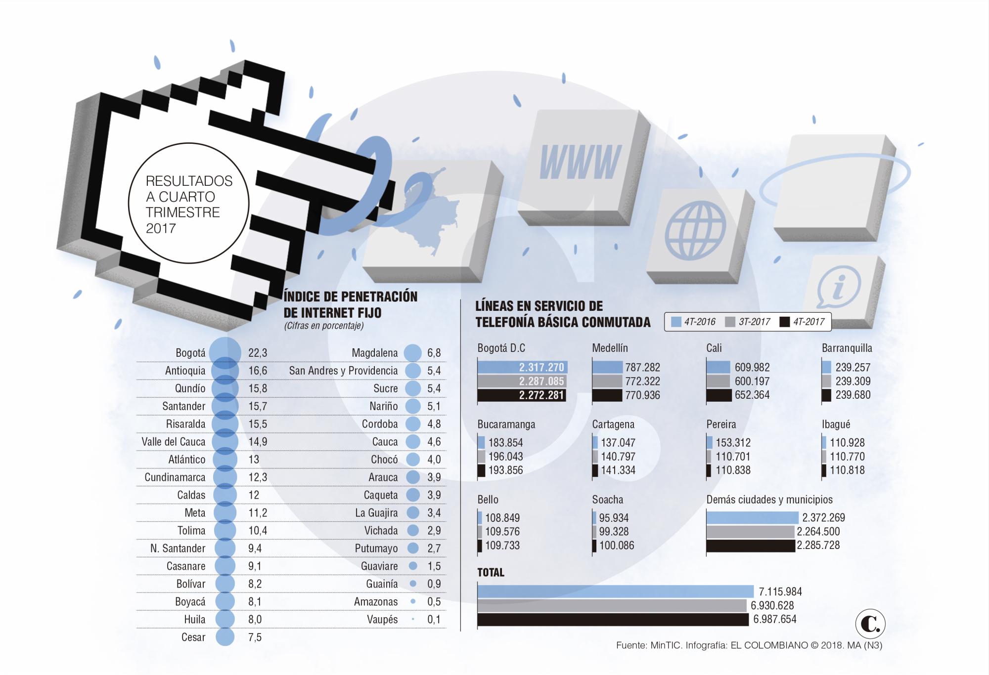 InfogrÃ¡fico