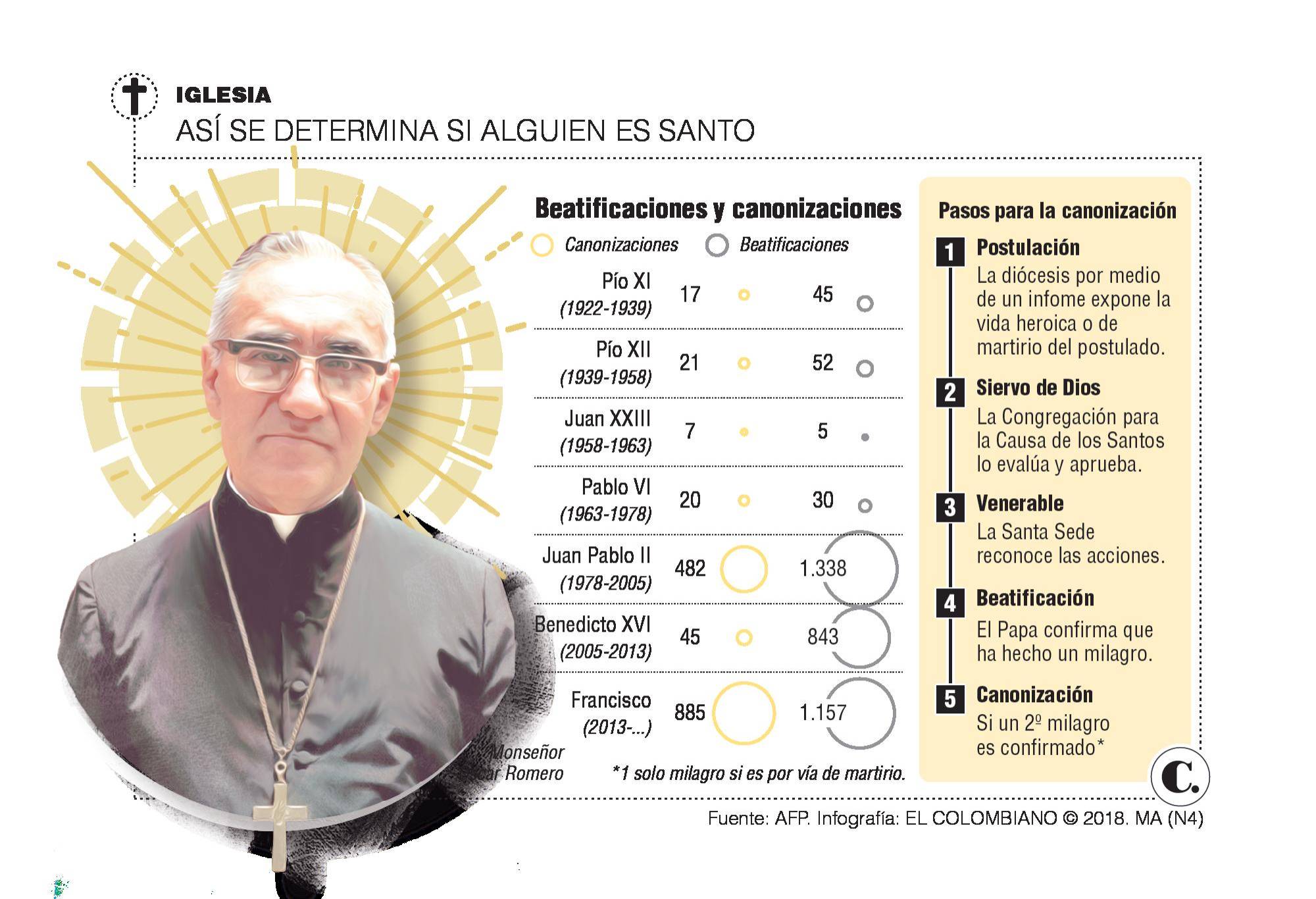 InfogrÃ¡fico