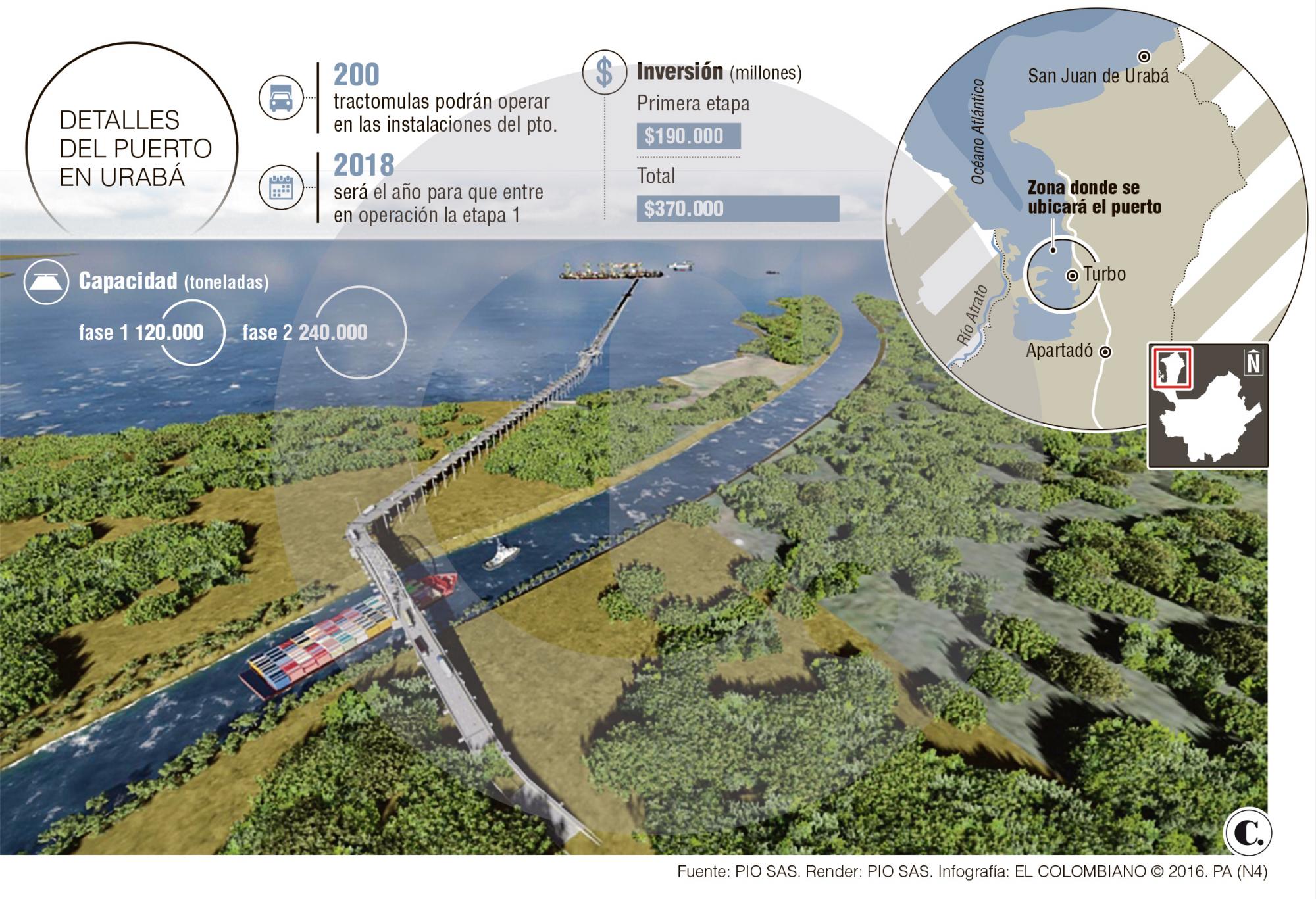 InfogrÃ¡fico
