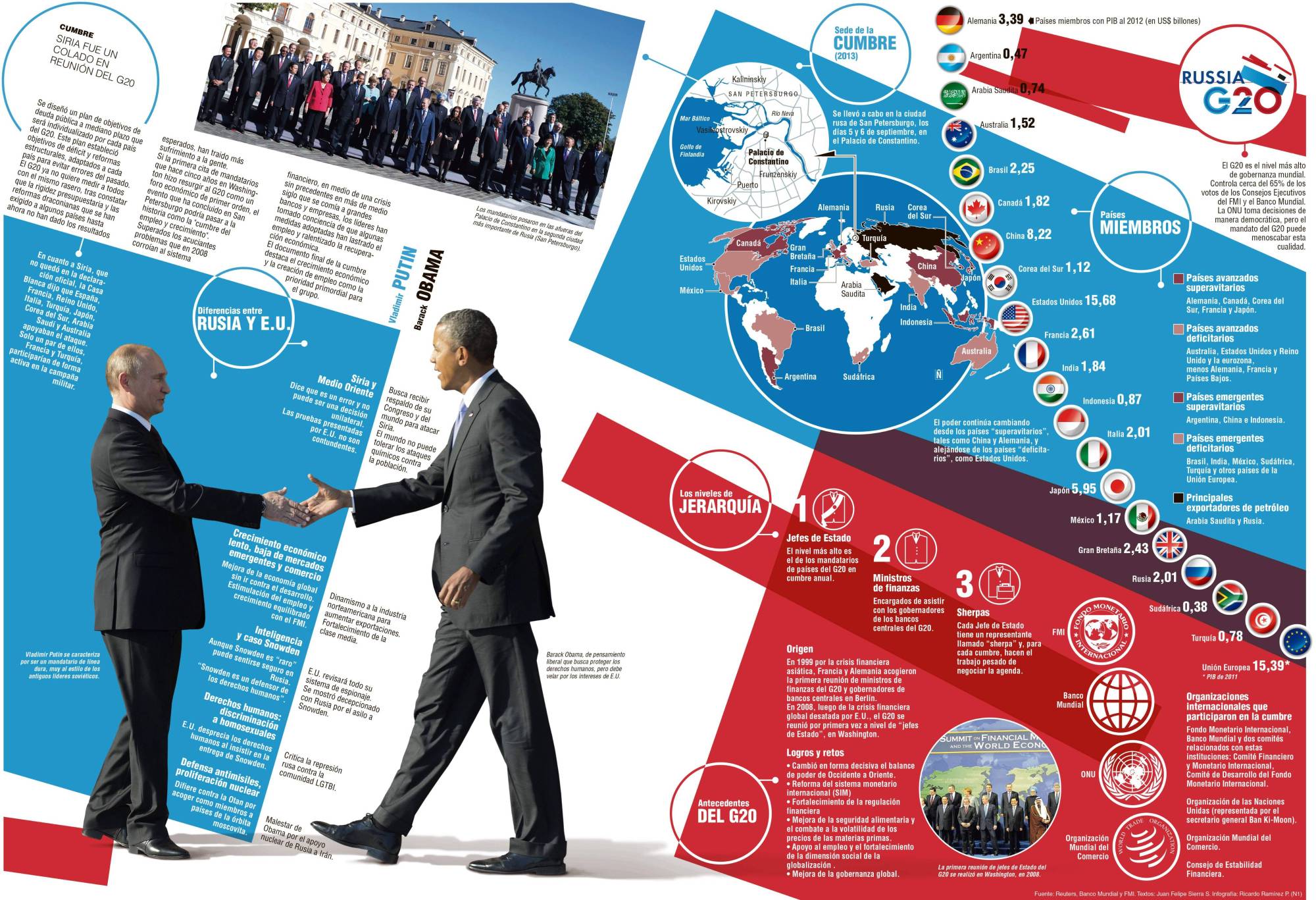 InfogrÃ¡fico