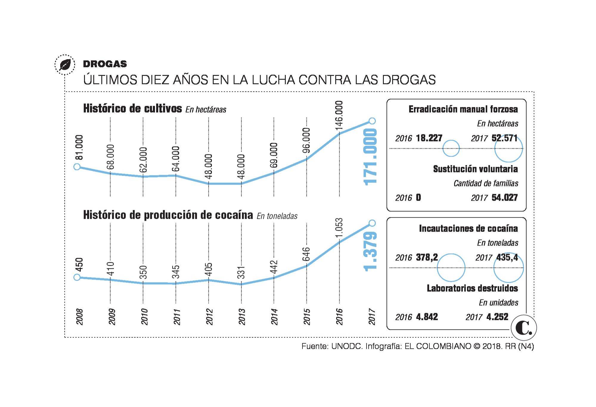 InfogrÃ¡fico
