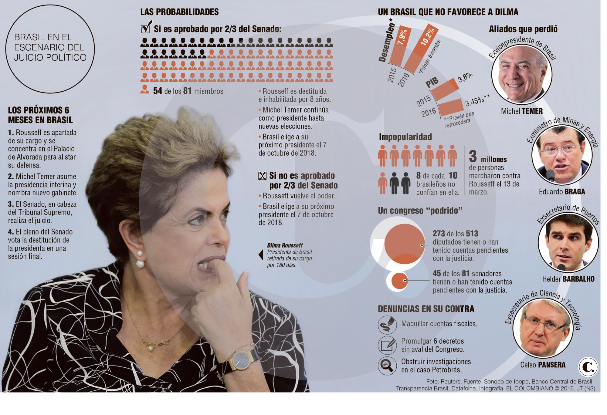 InfogrÃ¡fico