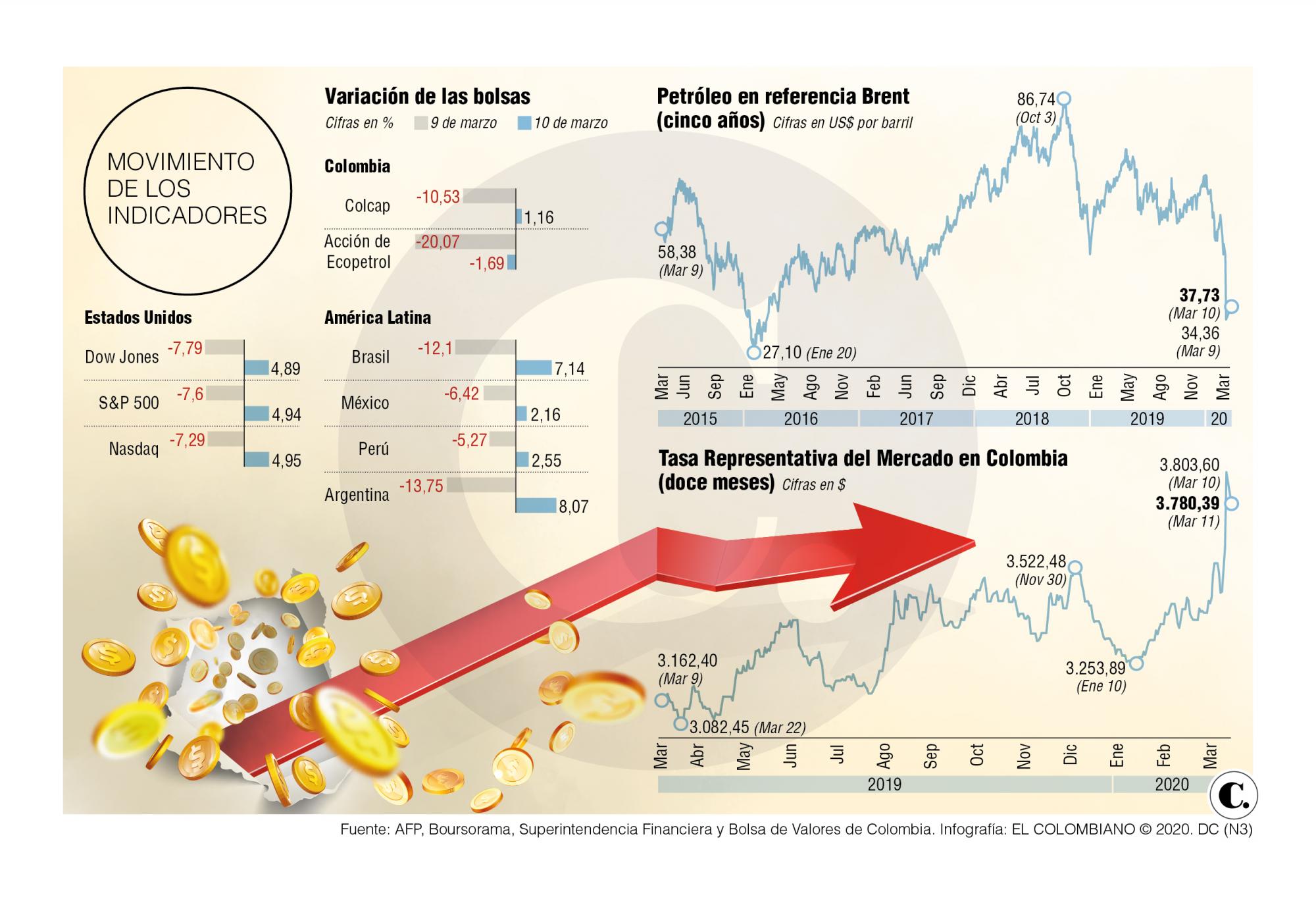 InfogrÃ¡fico