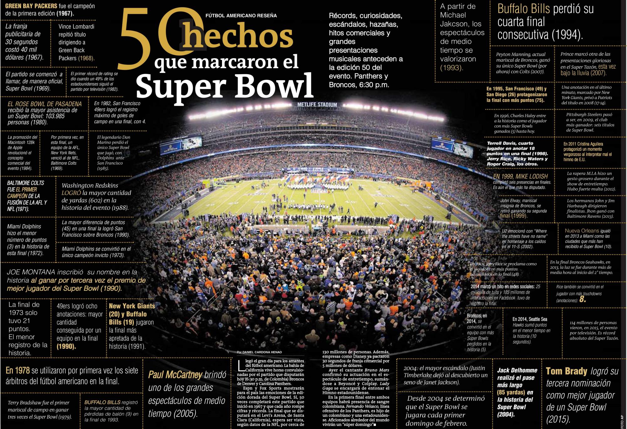 50 hechos que marcaron el Super Bowl