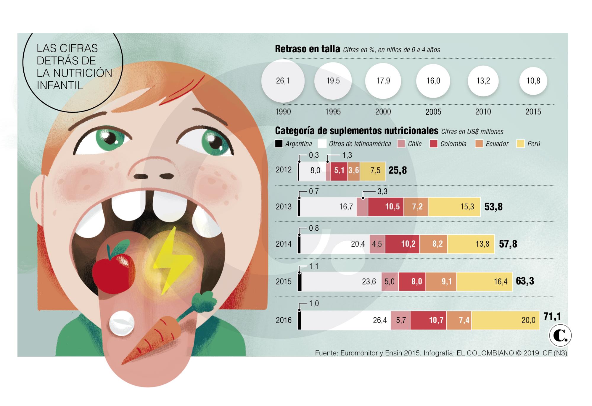 InfogrÃ¡fico
