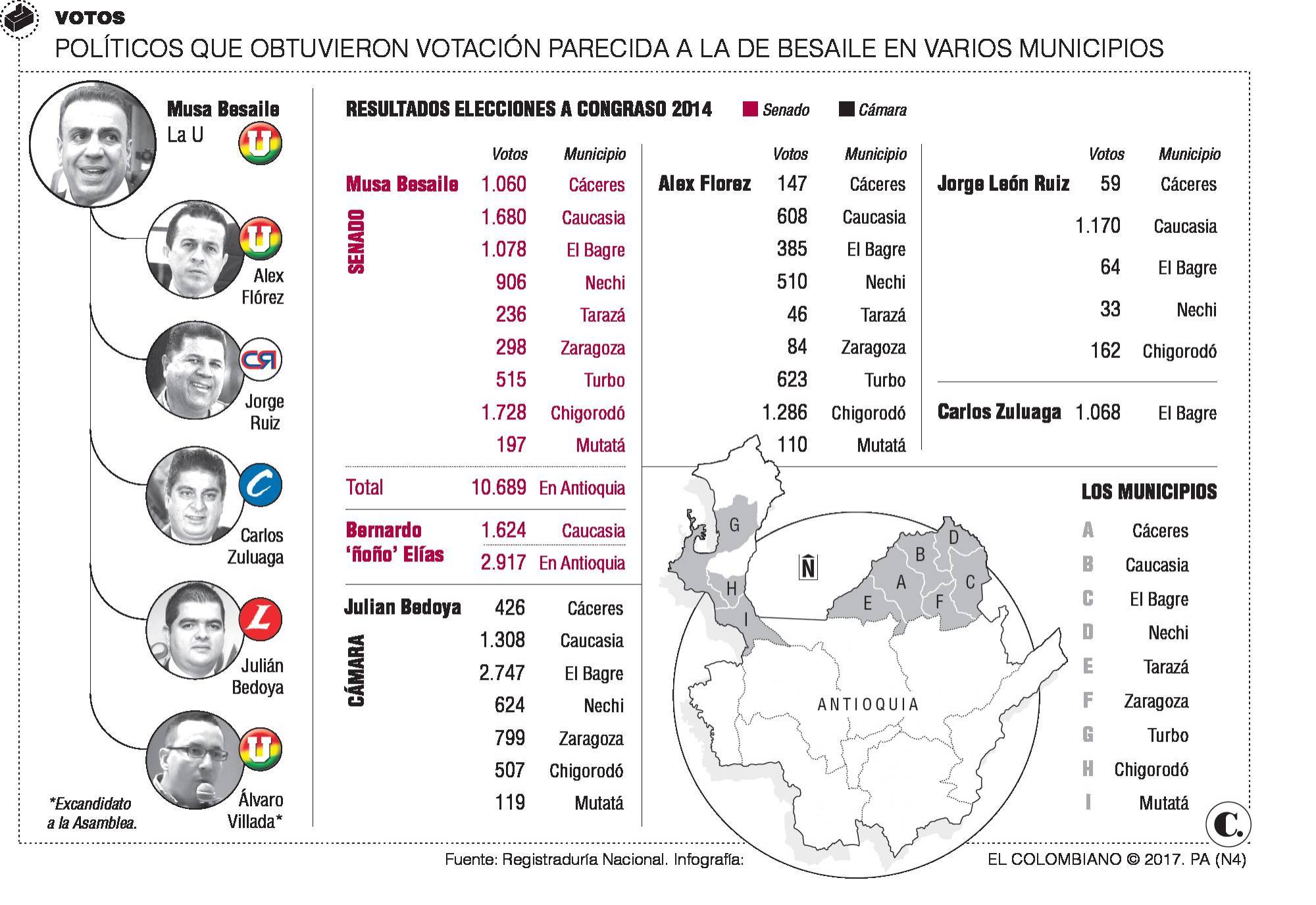 InfogrÃ¡fico