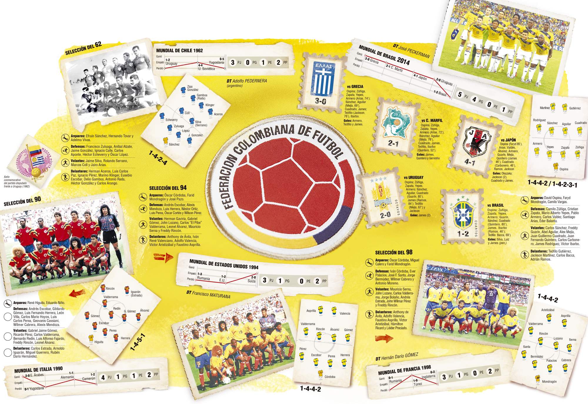 InfogrÃ¡fico