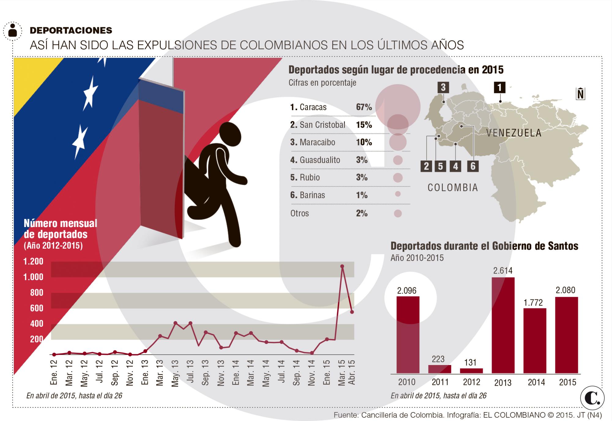 InfogrÃ¡fico