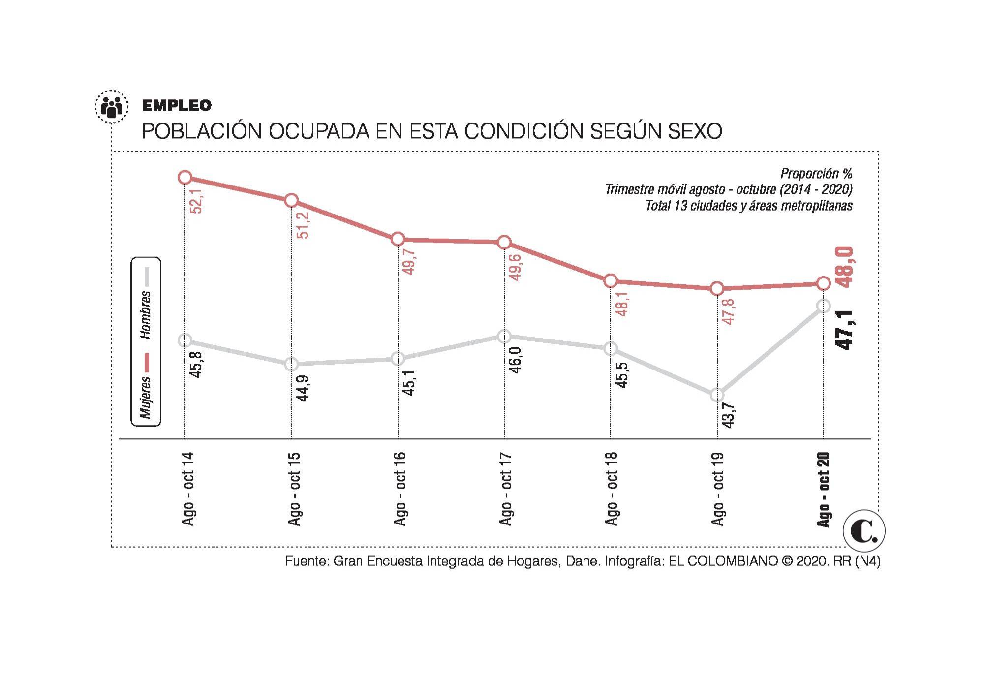 InfogrÃ¡fico