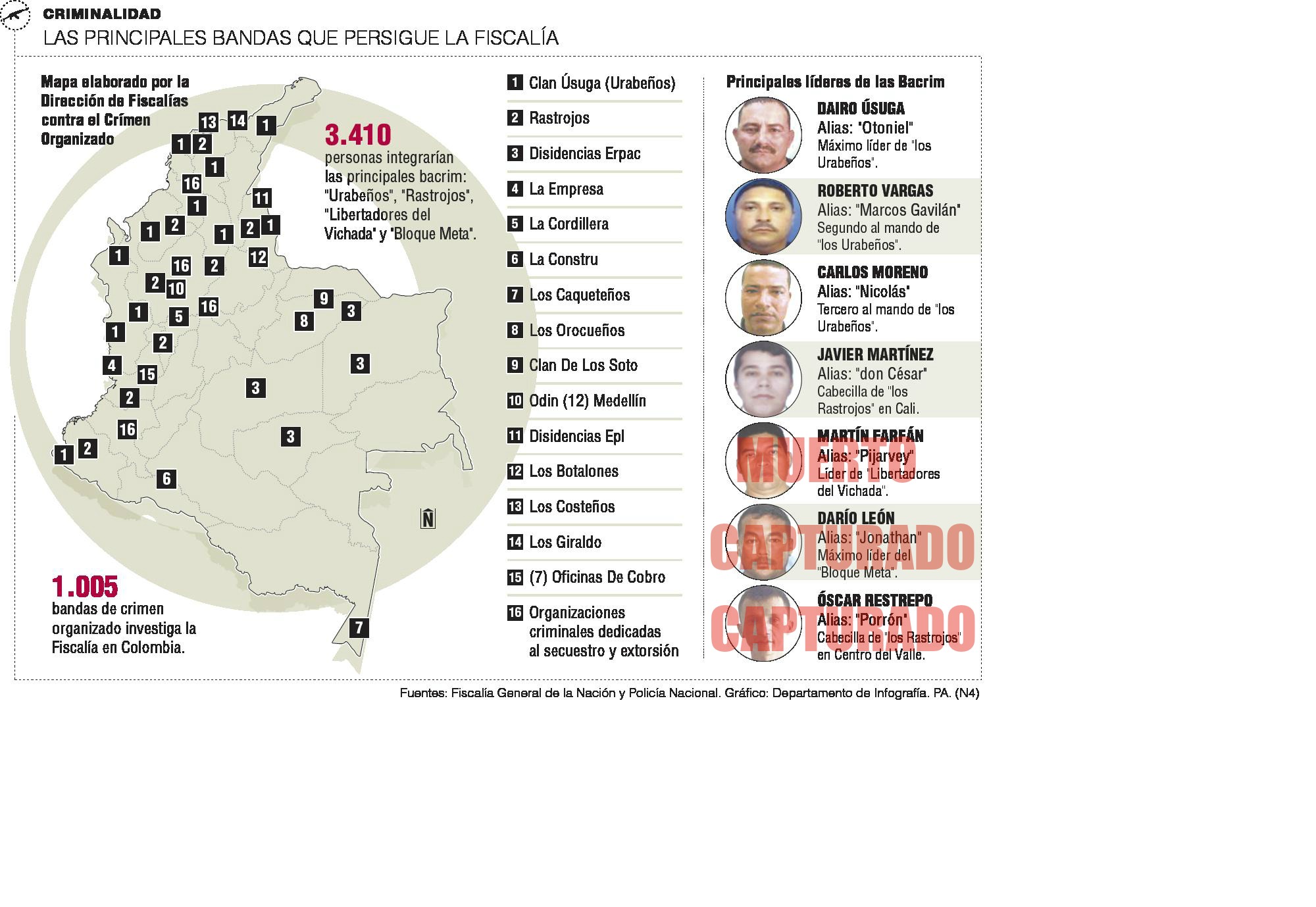 InfogrÃ¡fico